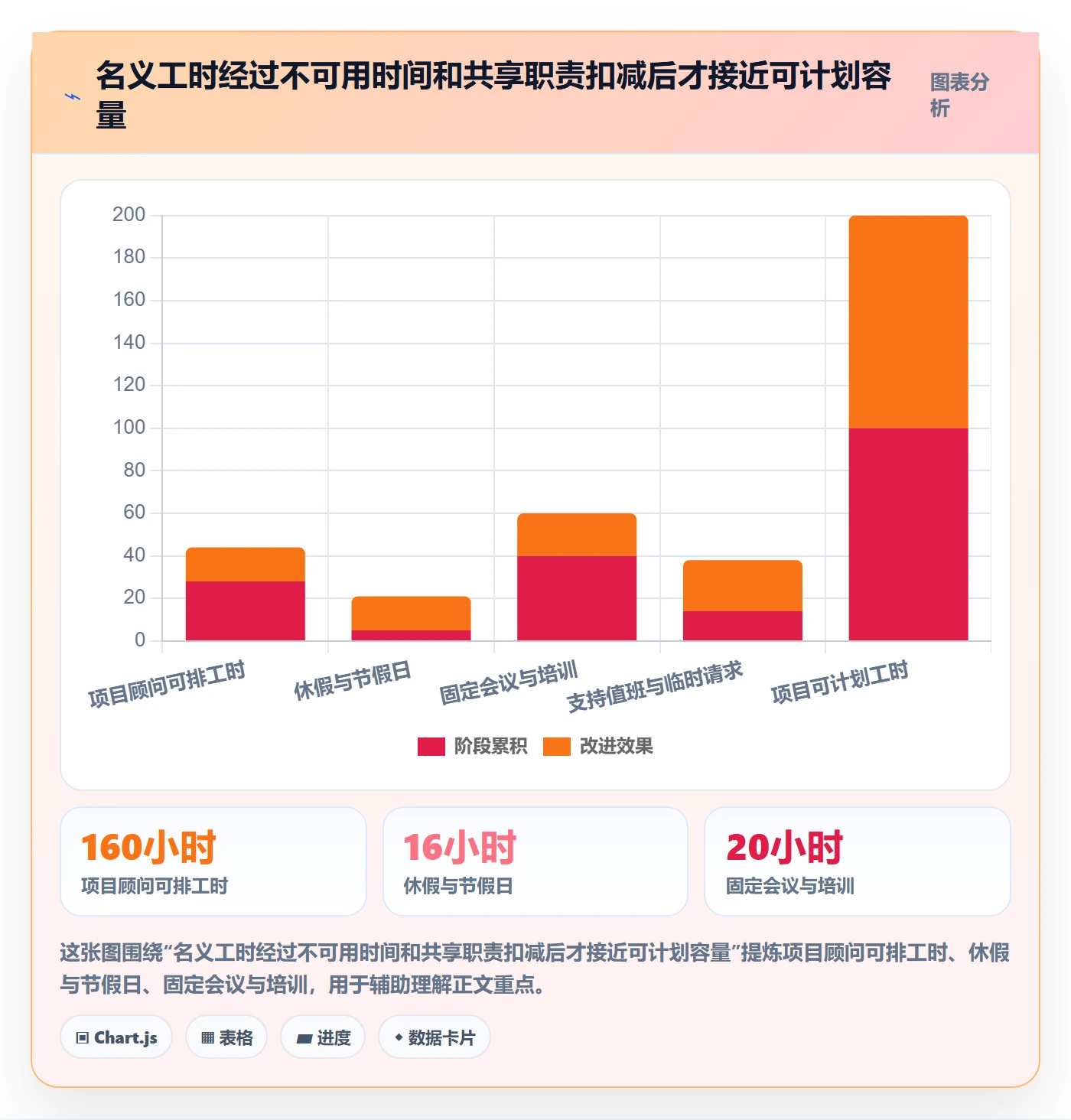 资源负载如何做好资源平衡?实施团队协同管理与操作步骤