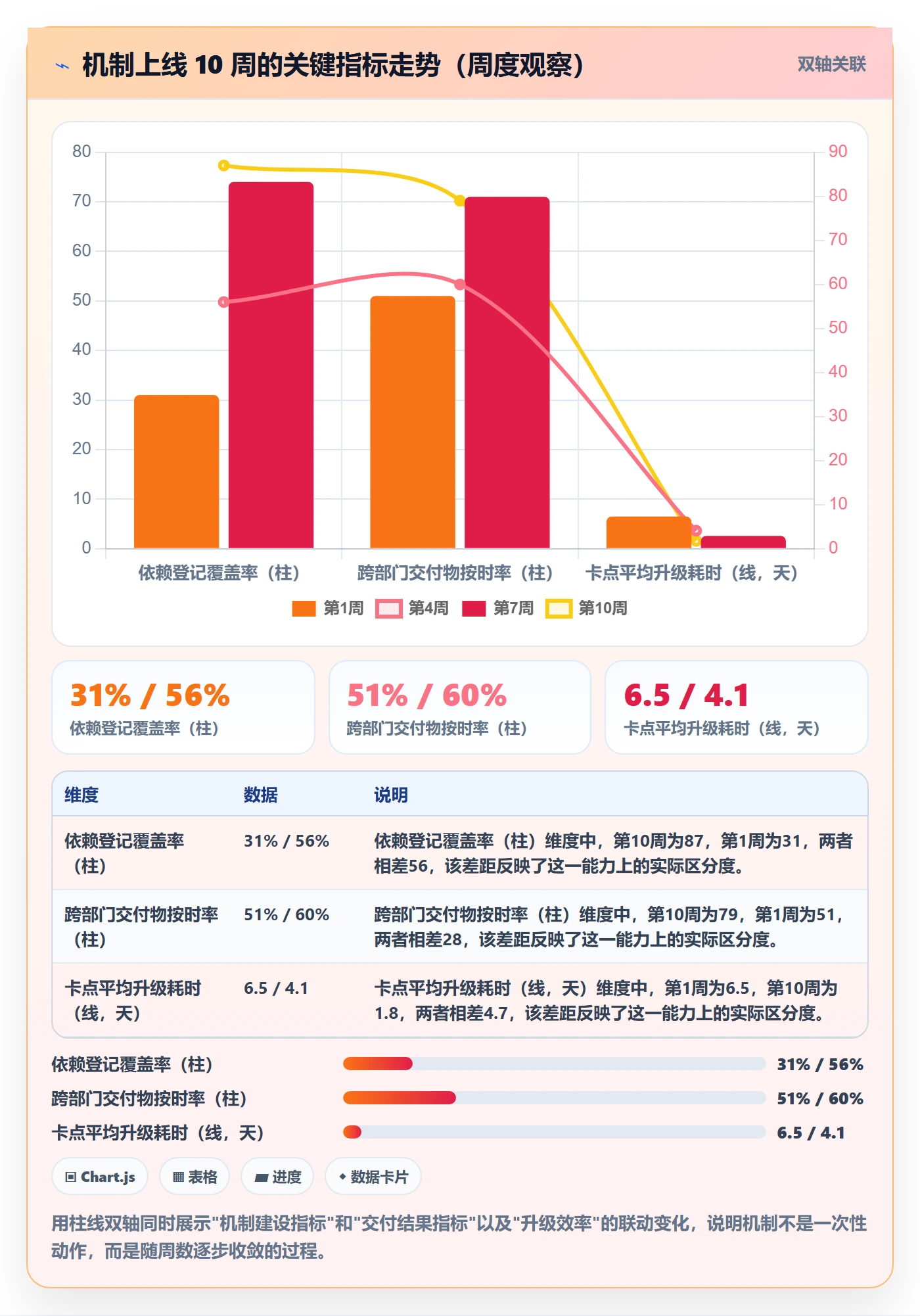 任务进度管理指南：跨部门团队如何做好进度管理，入门指南全流程