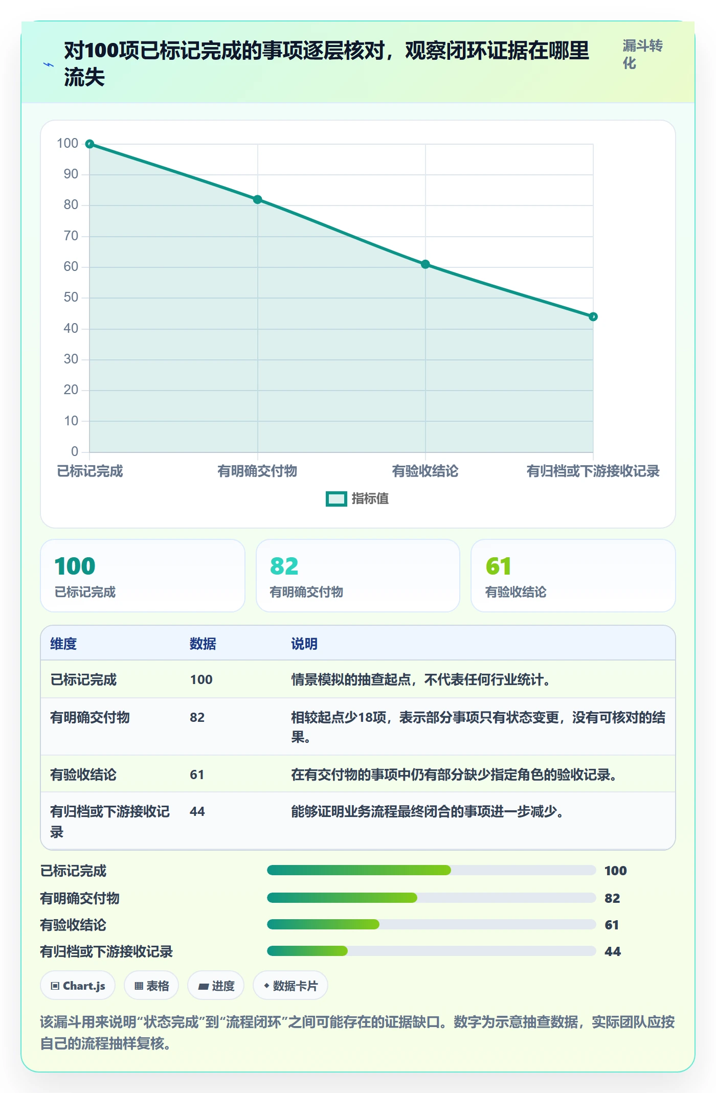 已完成怎么做?管理层流程优化:看板从0到1