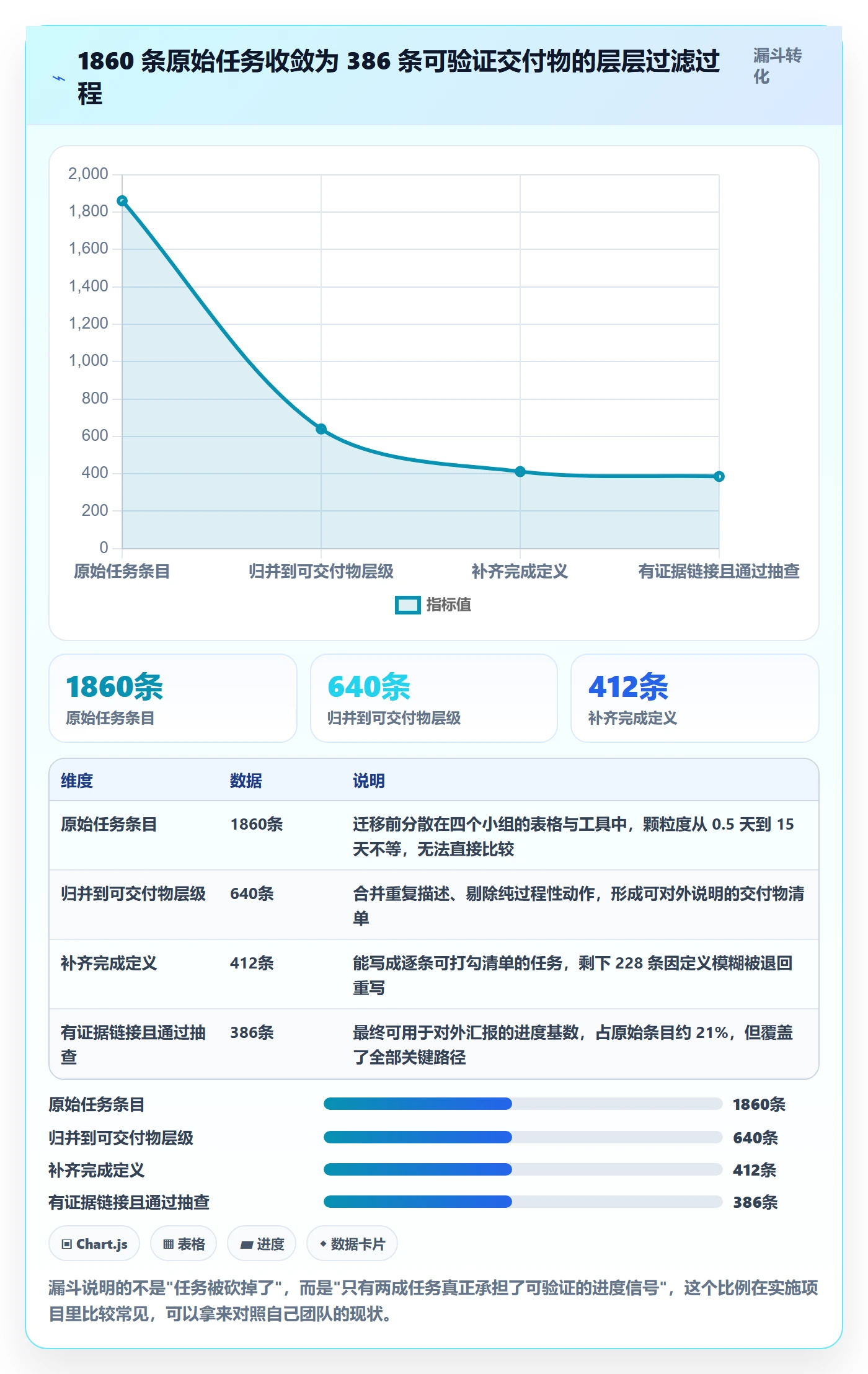 实际进度实操方法:实施团队提升进度管理效率的入门指南方法与模板