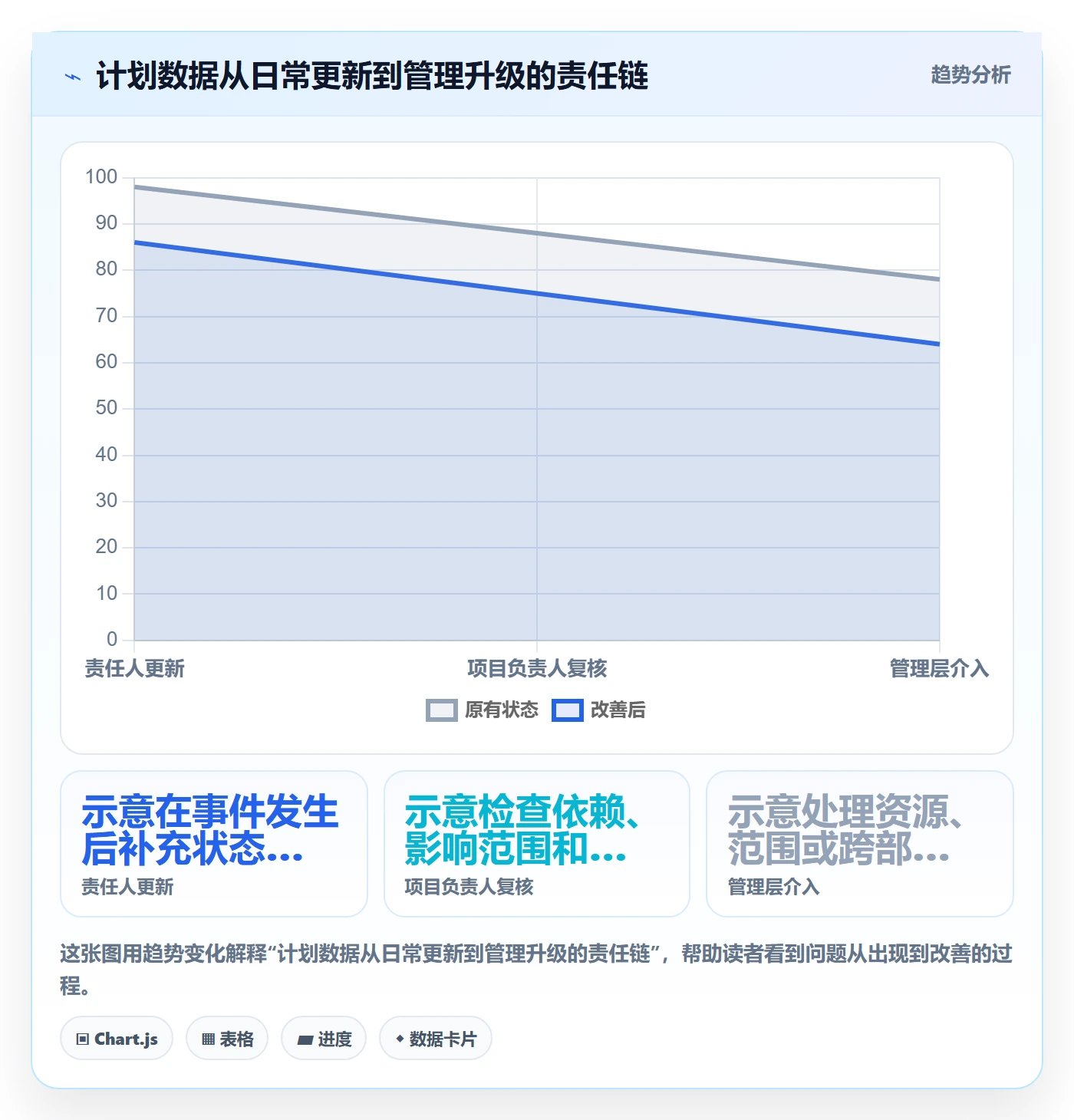 甘特图最佳实践:管理层甘特图落地方案,常见问题