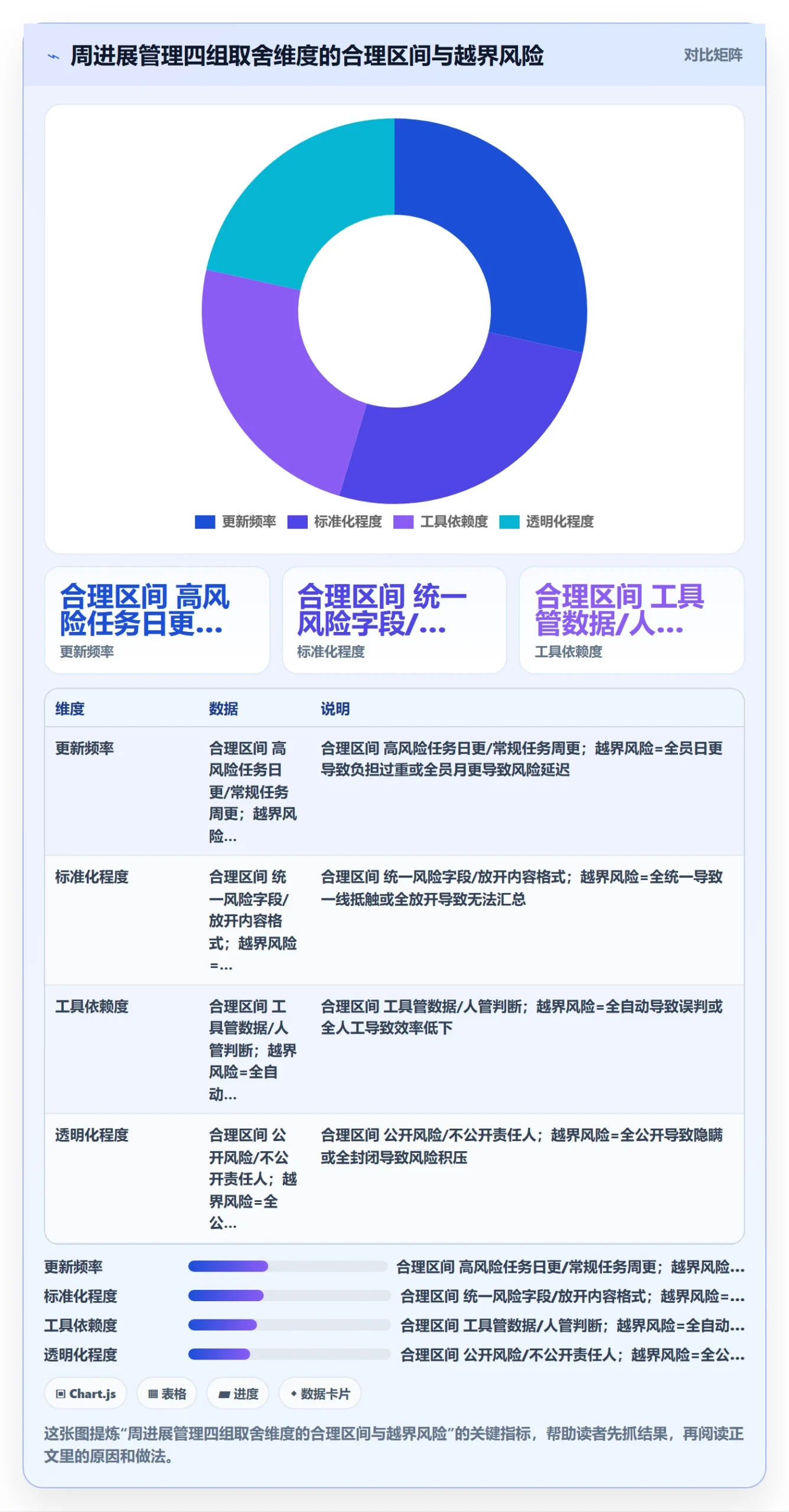 进度跟踪如何做好周进展?企业管理者风险控制与操作步骤