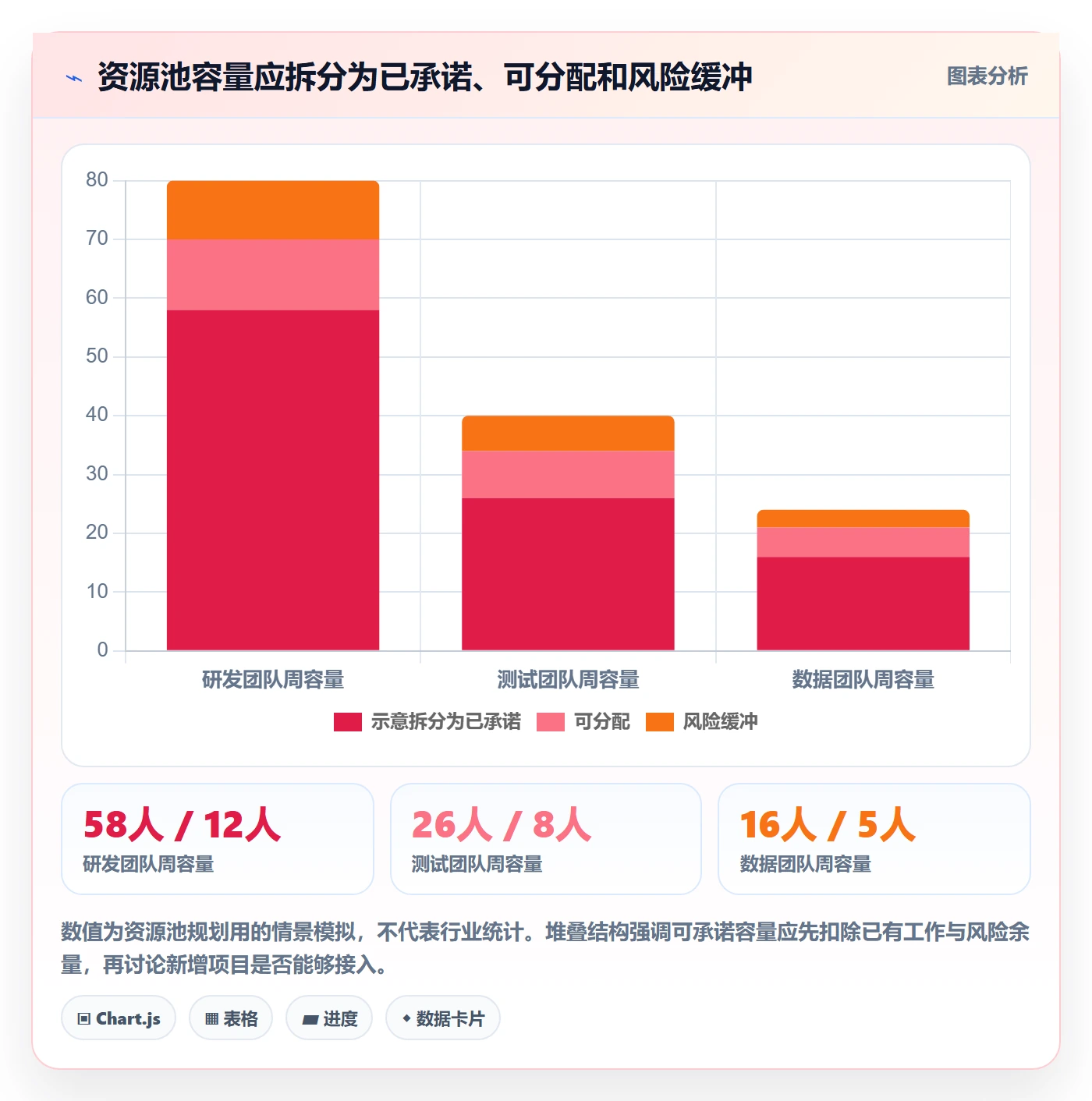 资源管理如何做好资源池？PMO入门指南与操作步骤