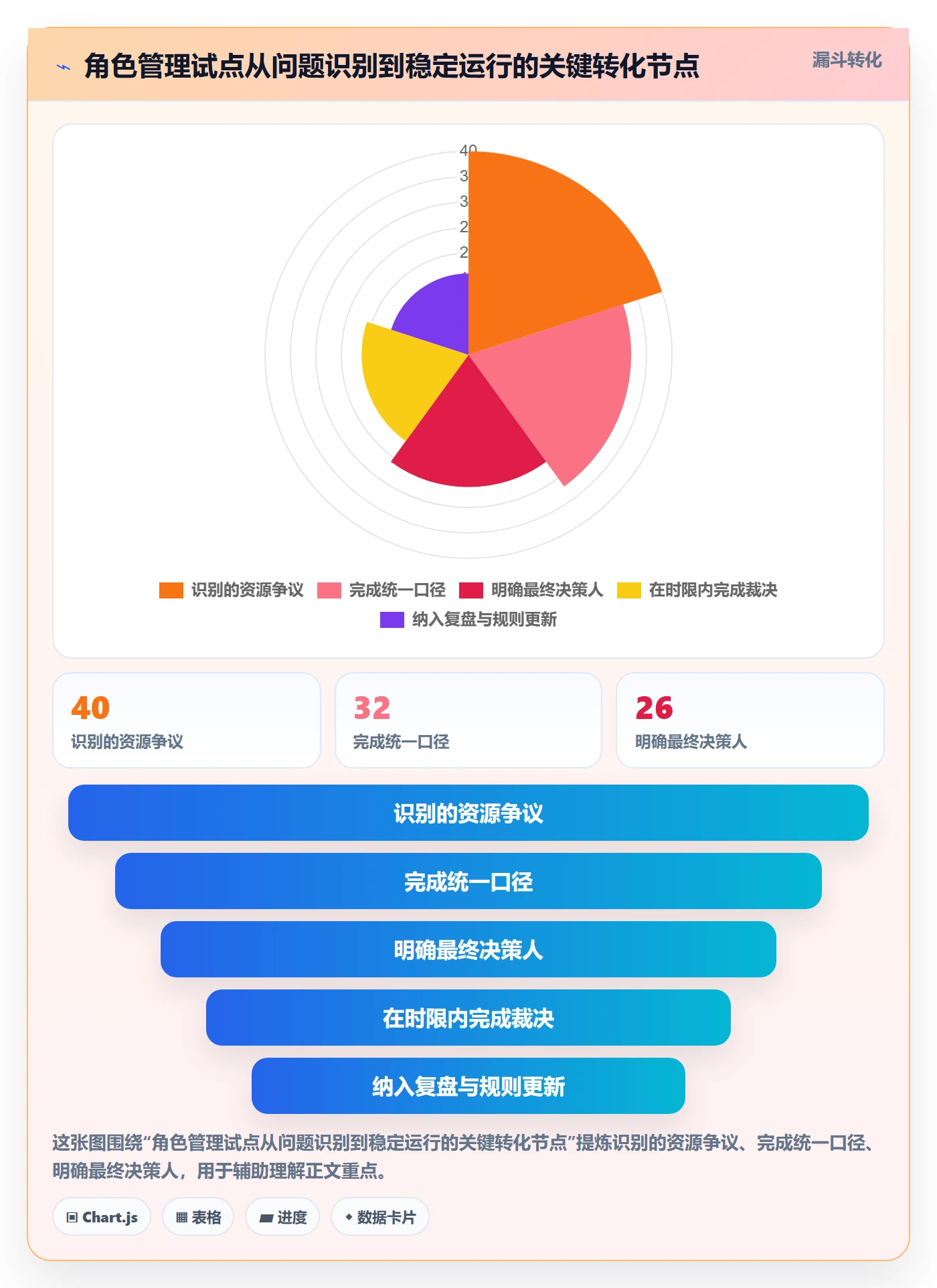 角色管理方法大全:管理层资源管理入门指南落地清单