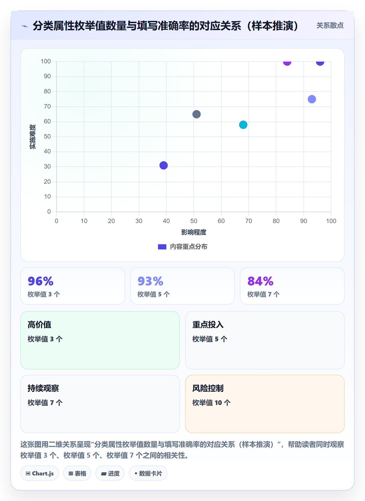 任务属性分类教程:产品经理数据分析,避坑指南