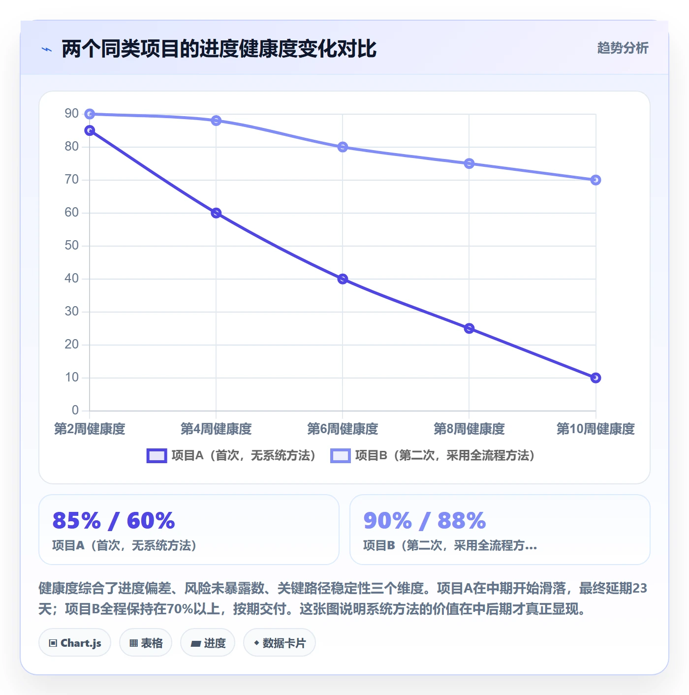 任务进度管理指南:项目经理如何做好进度管理,入门指南全流程