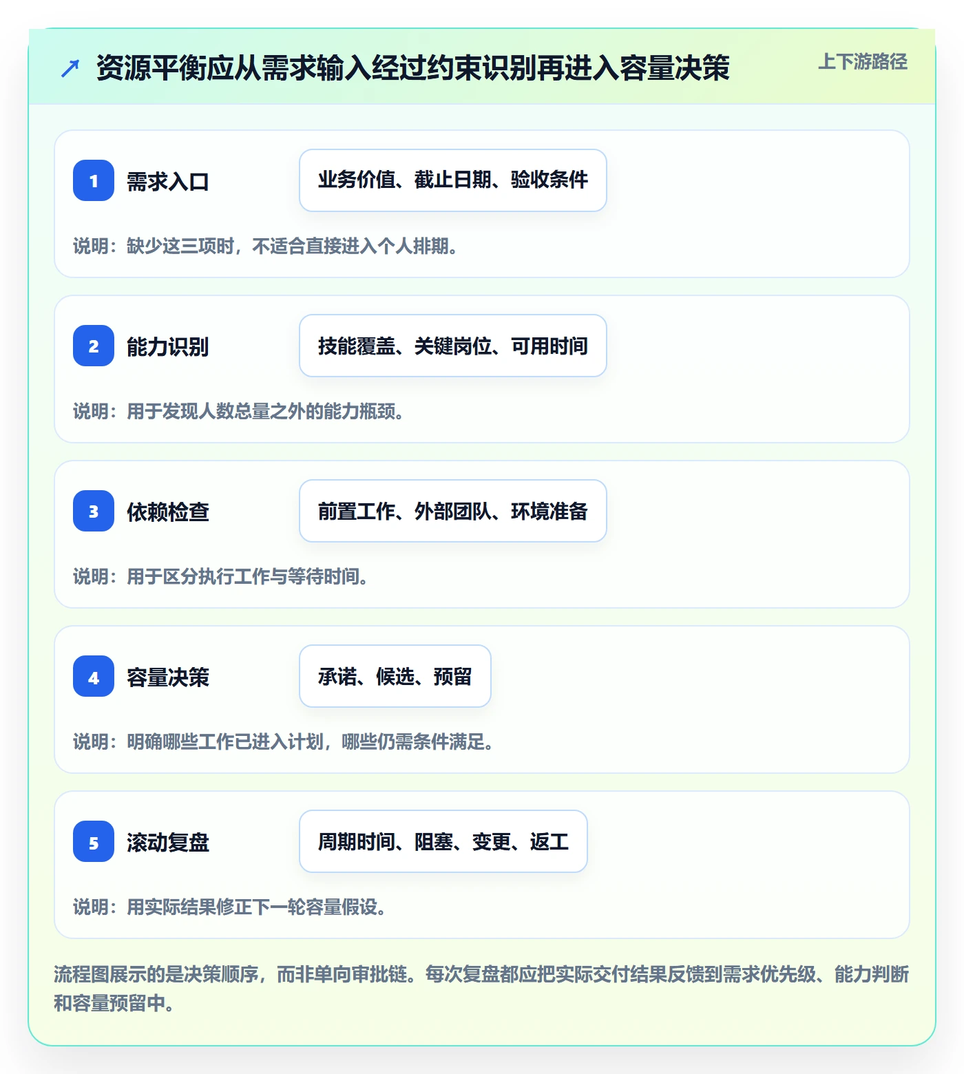 资源负载资源平衡全流程：研发团队效率提升与一文讲清