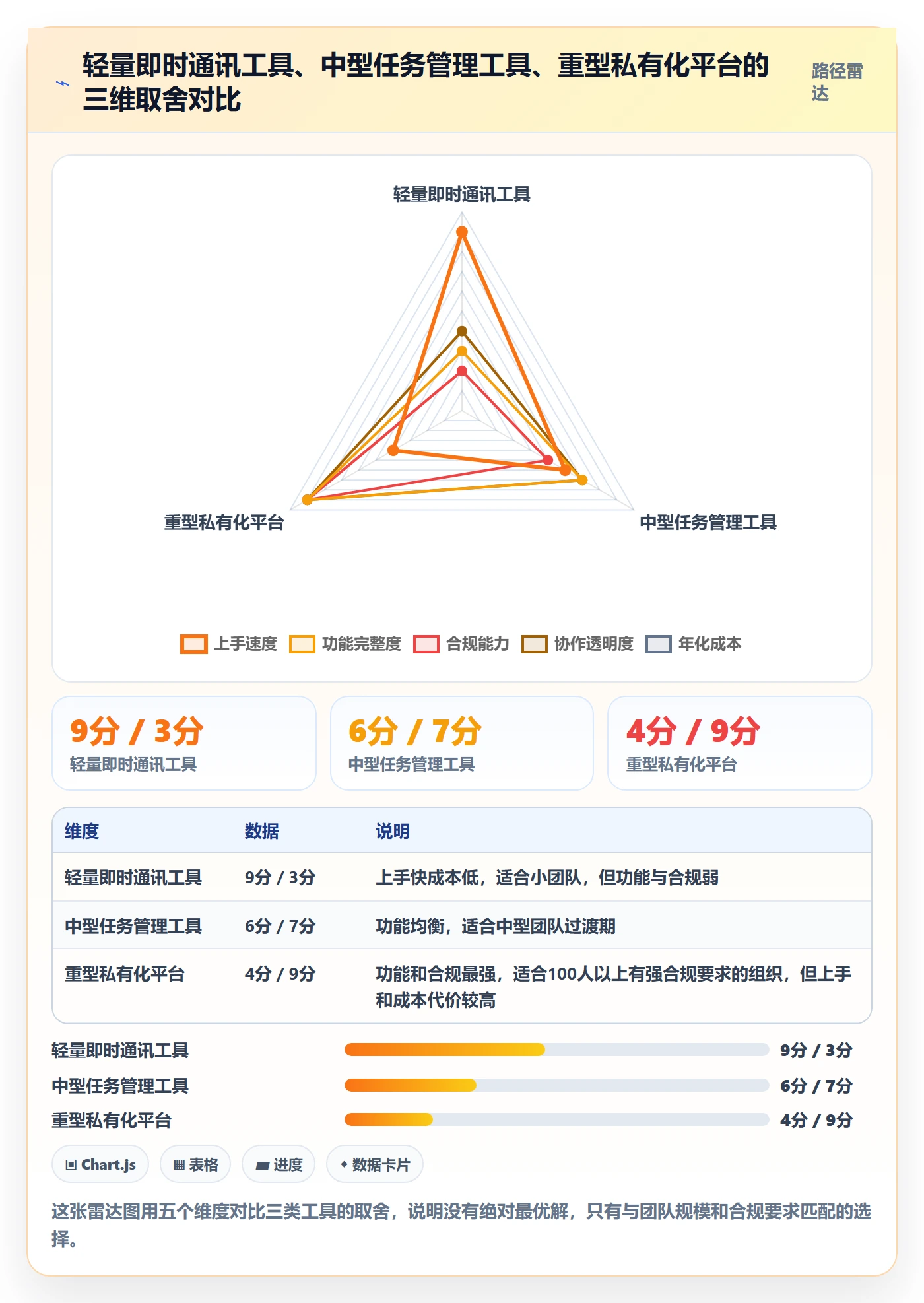 消息通知怎么做?管理层实操方法:任务提醒从0到1