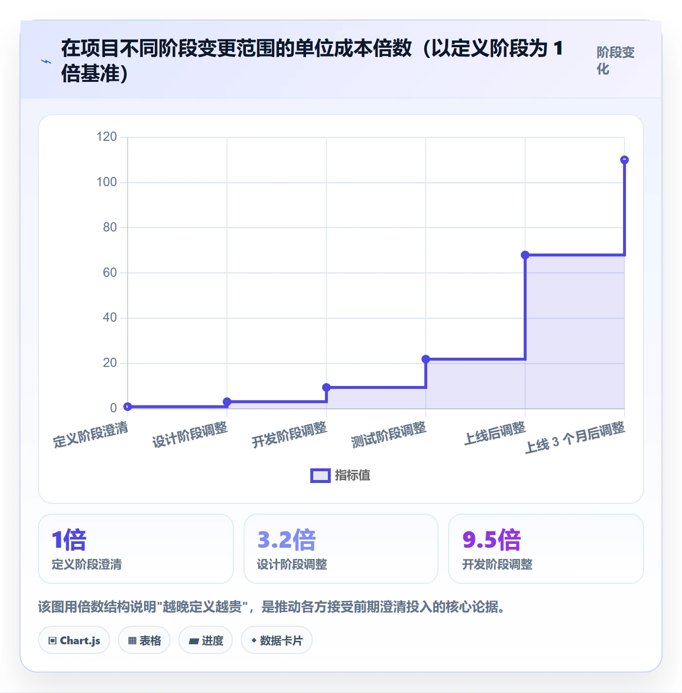 项目范围如何做好范围定义?管理层流程优化与操作步骤