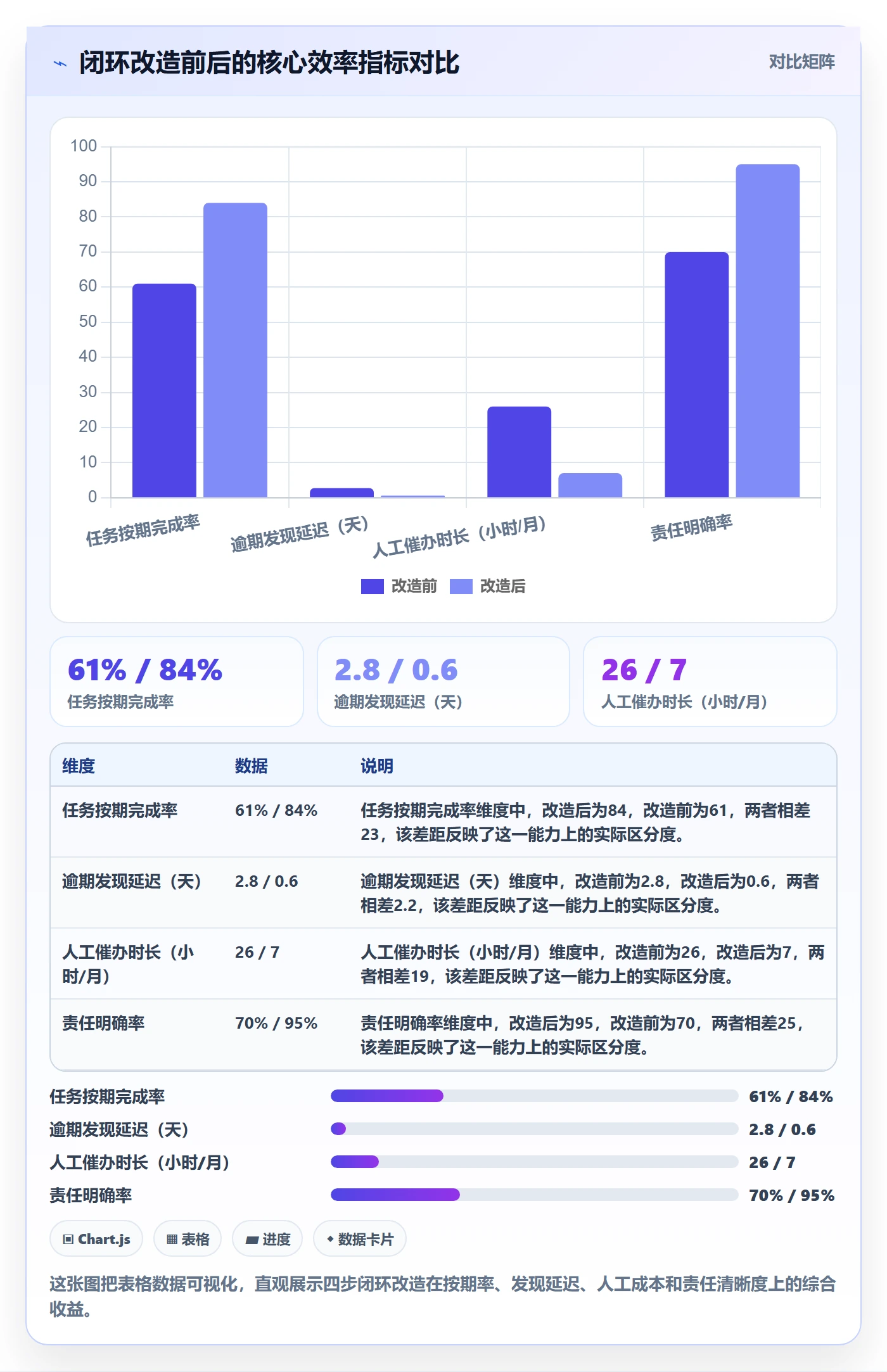 到期提醒实操方法:项目负责人提升任务提醒效率的协同管理方法与模板