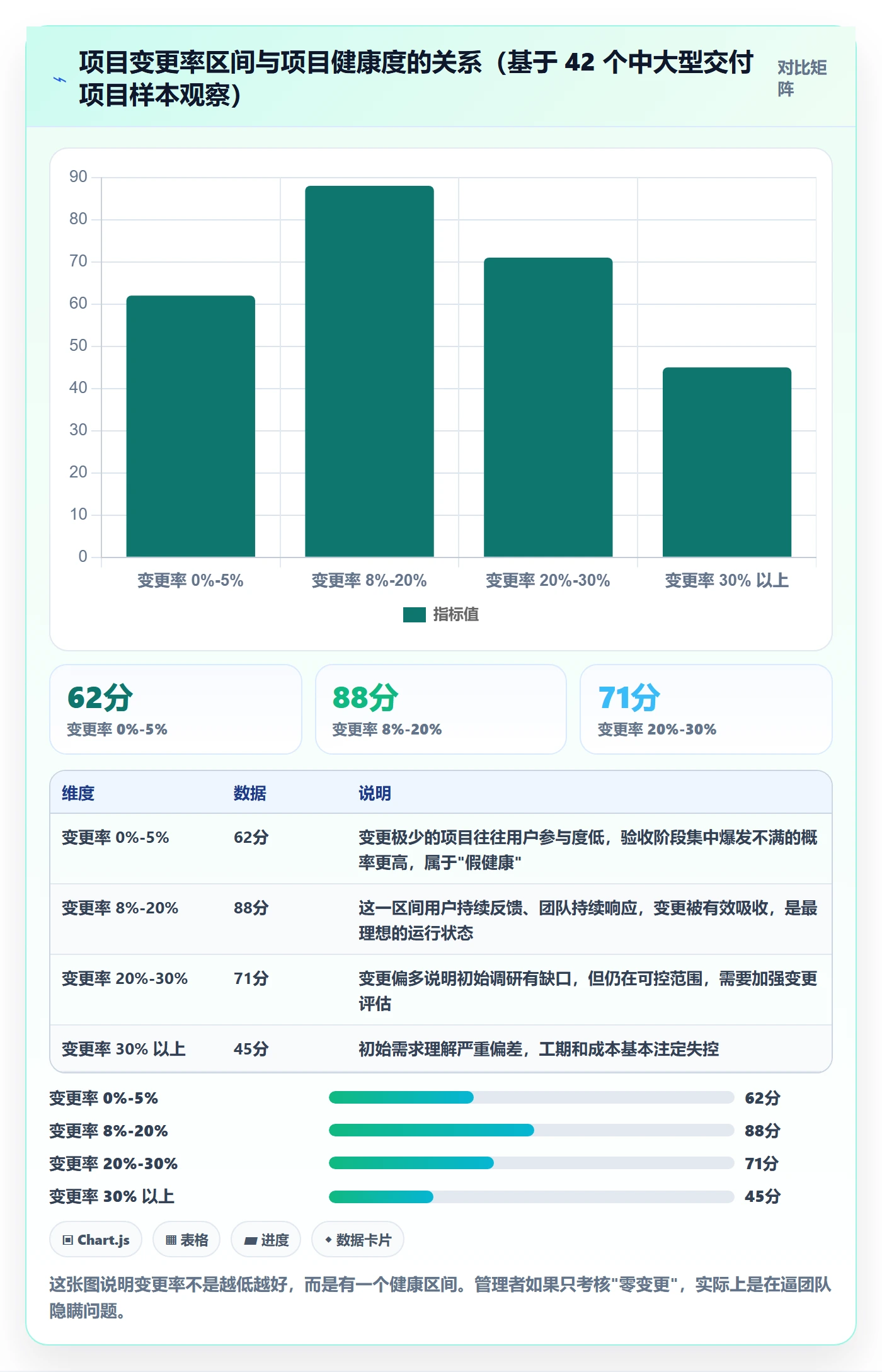 交付范围管理指南：企业管理者如何做好项目范围，最佳实践全流程