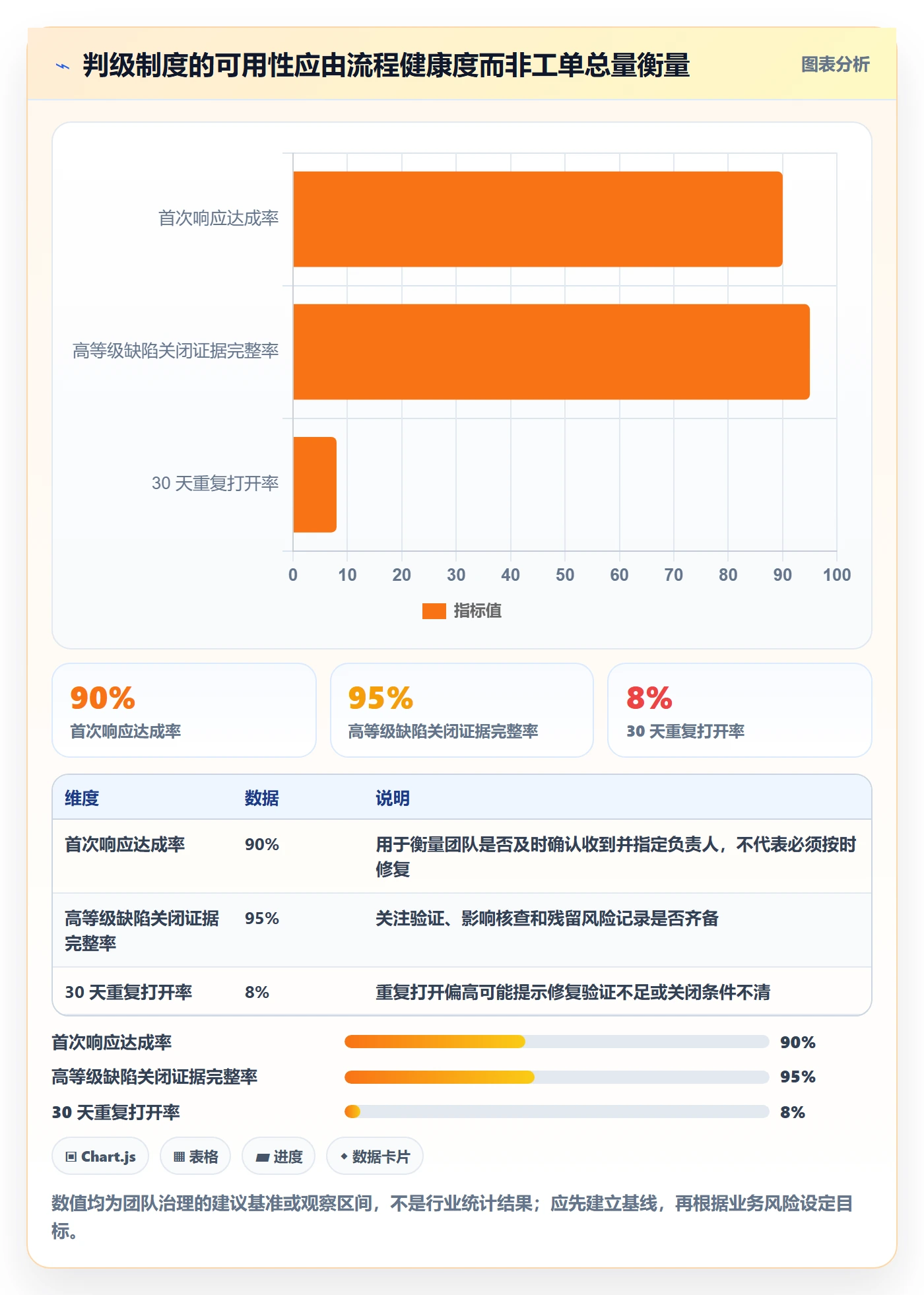 严重程度管理方法大全：实施团队Bug / 缺陷落地方案落地清单