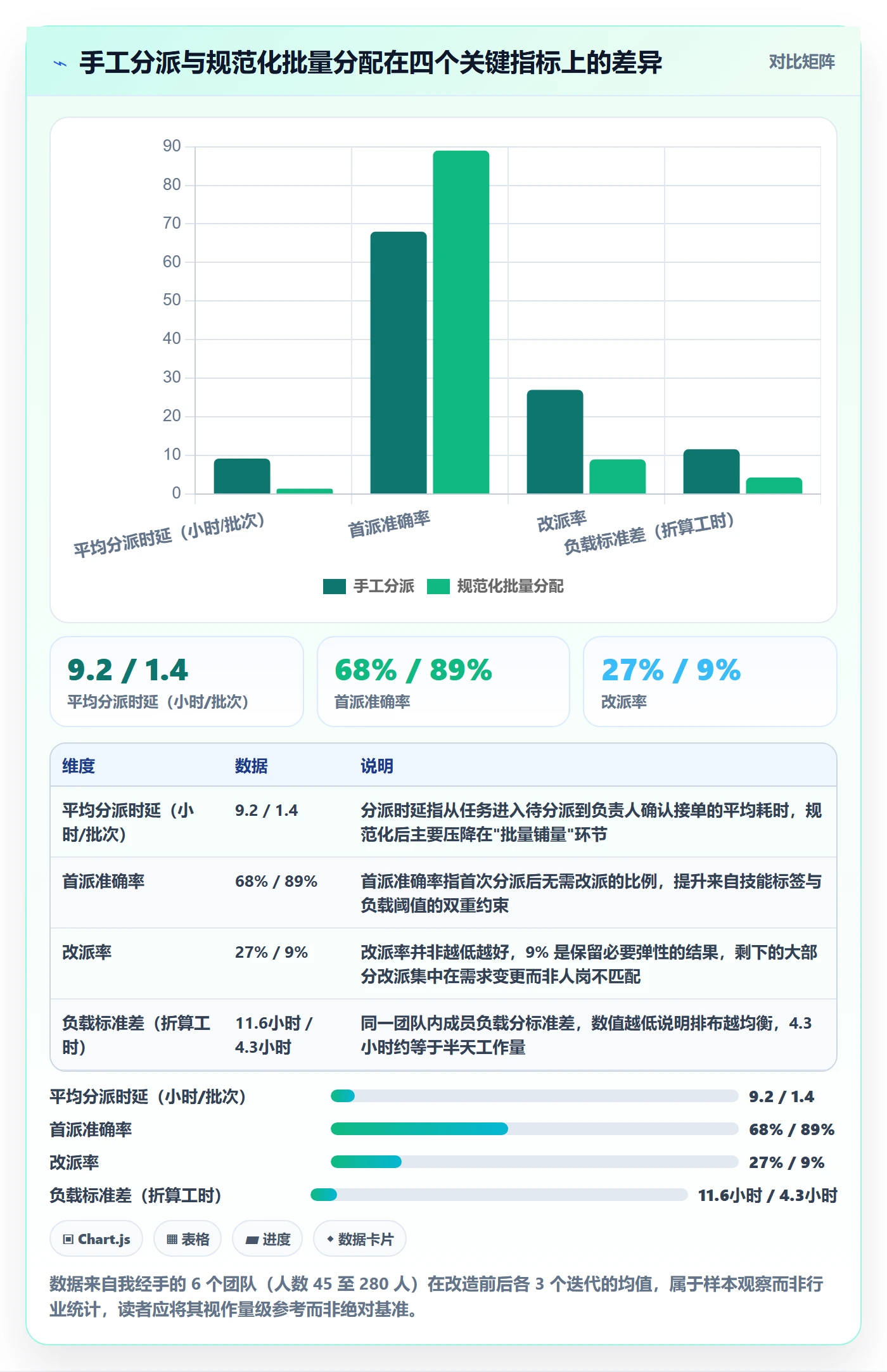批量分配流程与规范：项目负责人任务分派实操方法关键指标