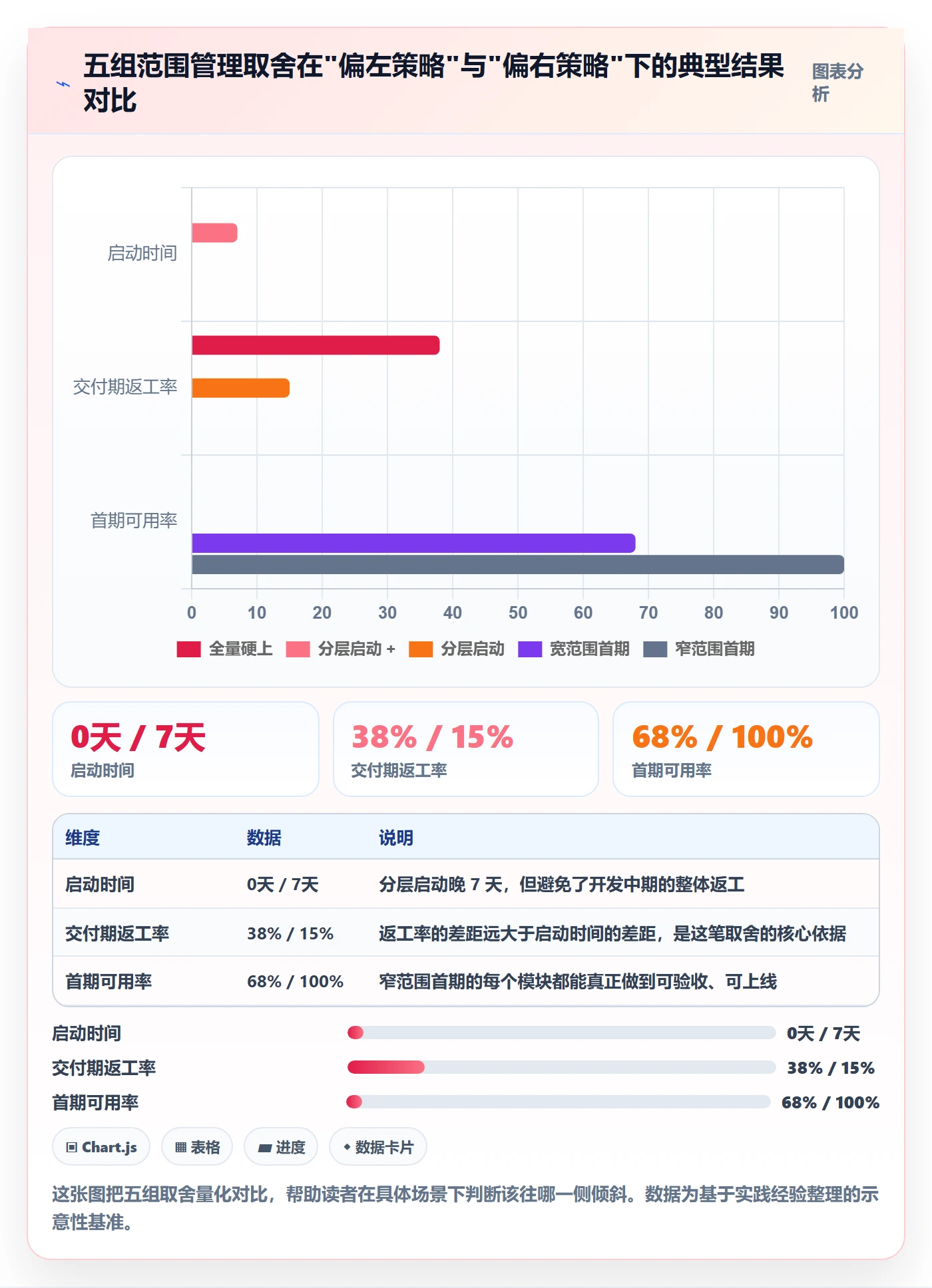 项目范围范围定义全流程:产品经理落地方案与一文讲清