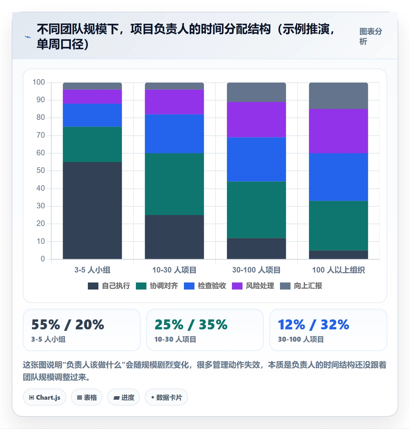 完成实操方法：项目负责人提升任务执行效率的入门指南方法与模板