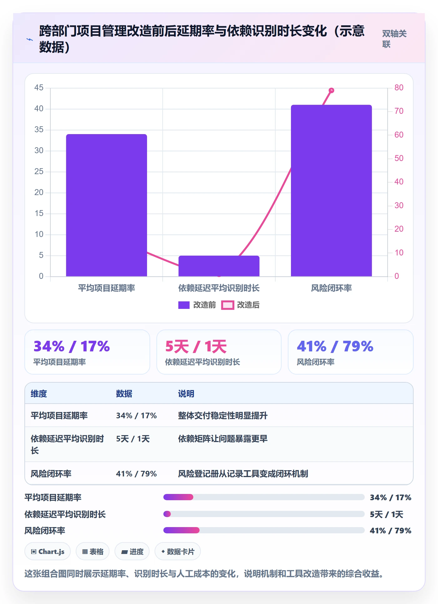 项目目标如何做好目标进度?跨部门团队风险控制与操作步骤