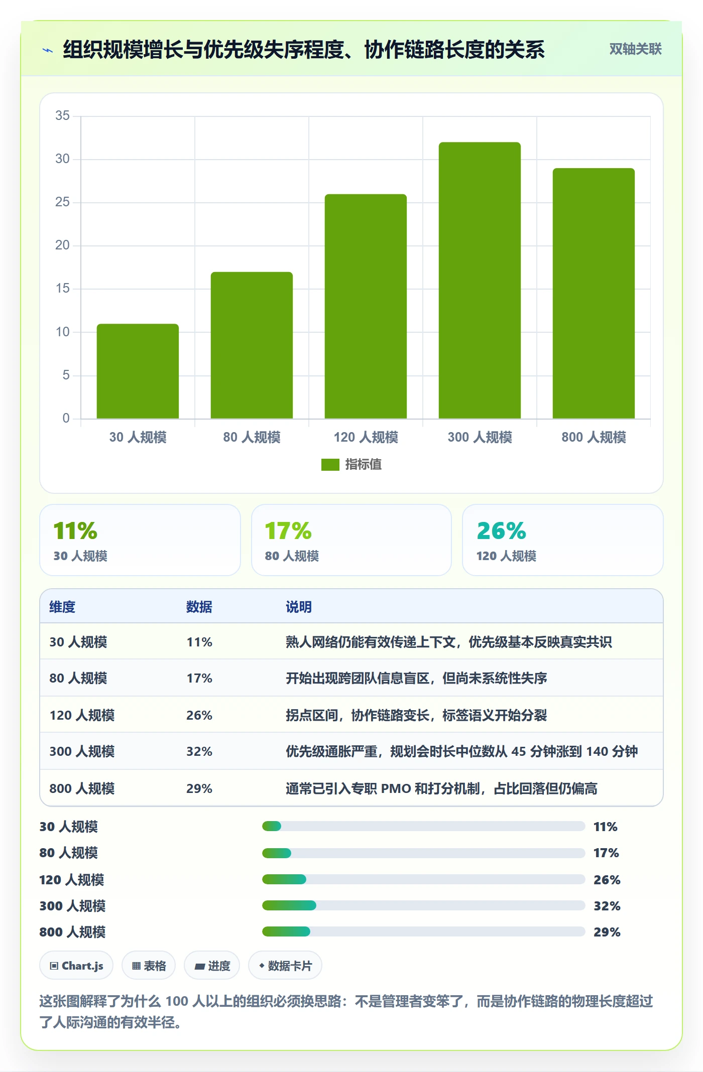 优先级管理指南:企业管理者如何做好任务属性,效率提升全流程
