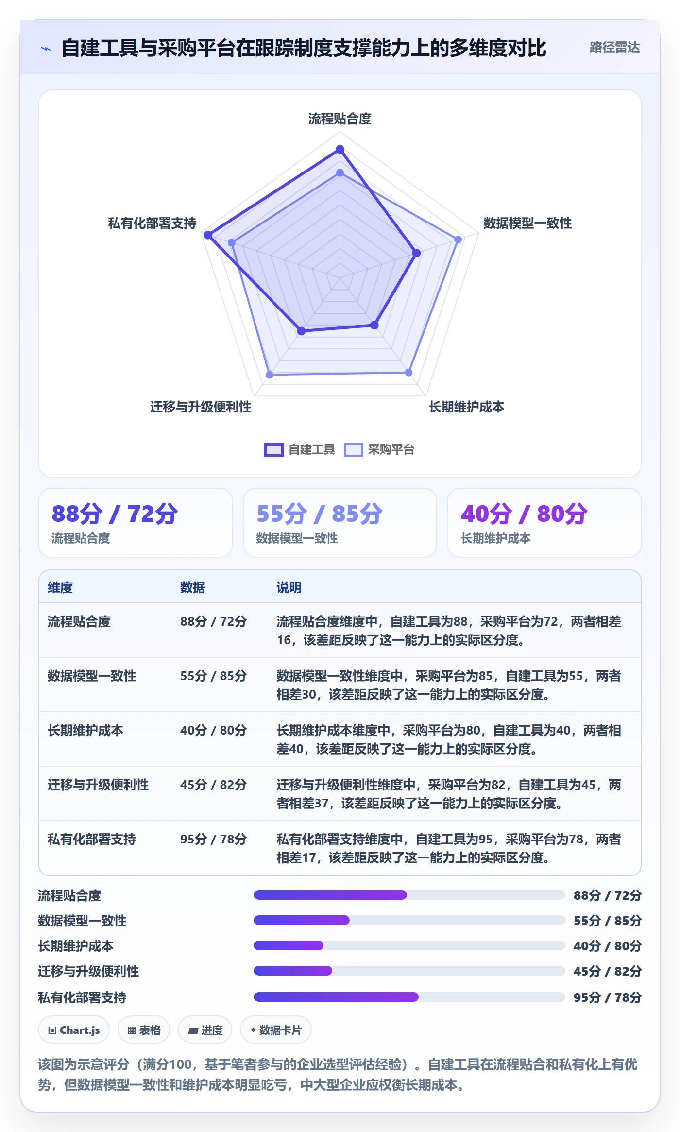 跟踪流程与规范：PMO进度跟踪制度设计关键指标