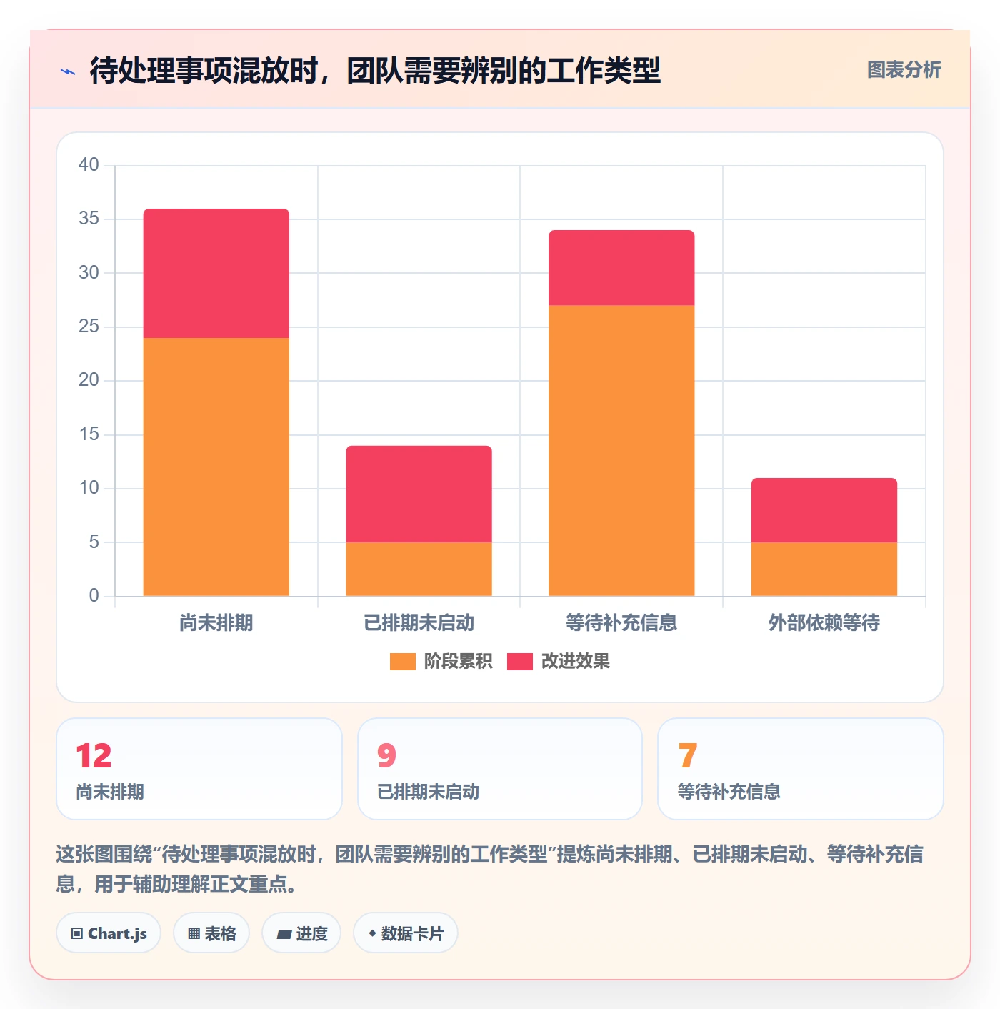 待处理最佳实践:研发团队看板协同管理,常见问题