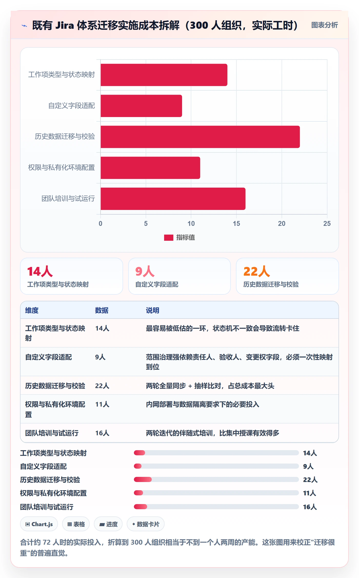 WBS落地方案:管理层开展项目范围的流程优化案例解析