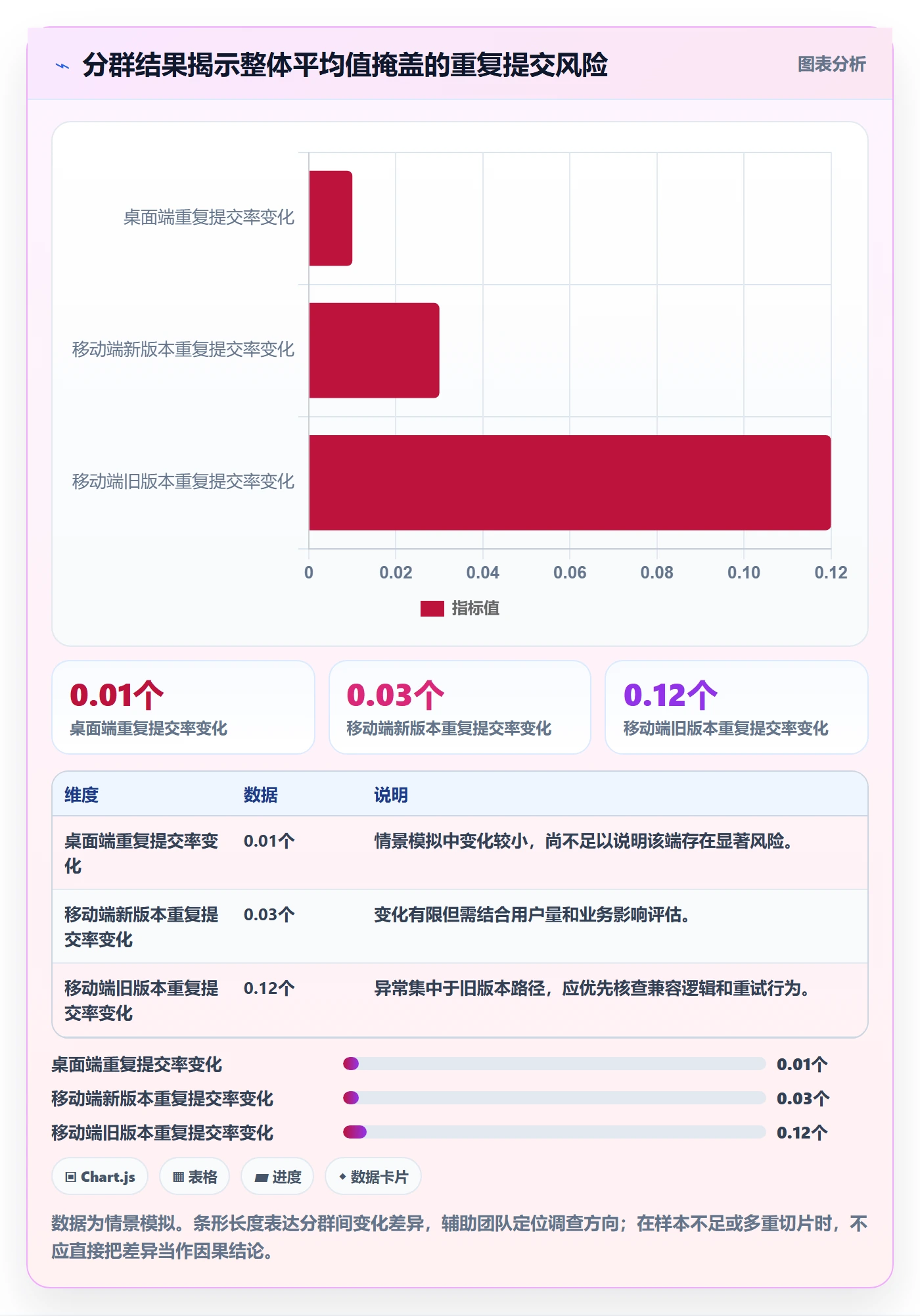 灰度发布实操方法:PMO提升发布管理效率的数据分析方法与模板