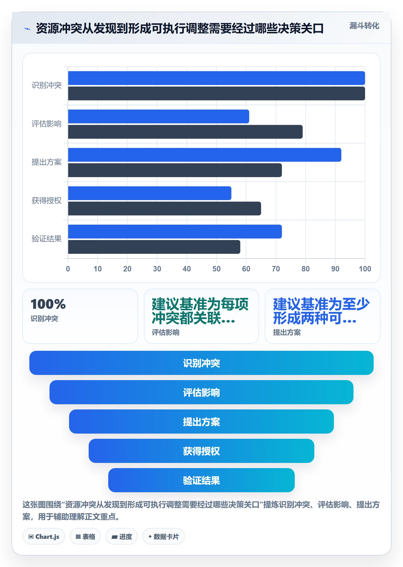 超负荷管理指南：项目负责人如何做好资源负载，协同管理全流程