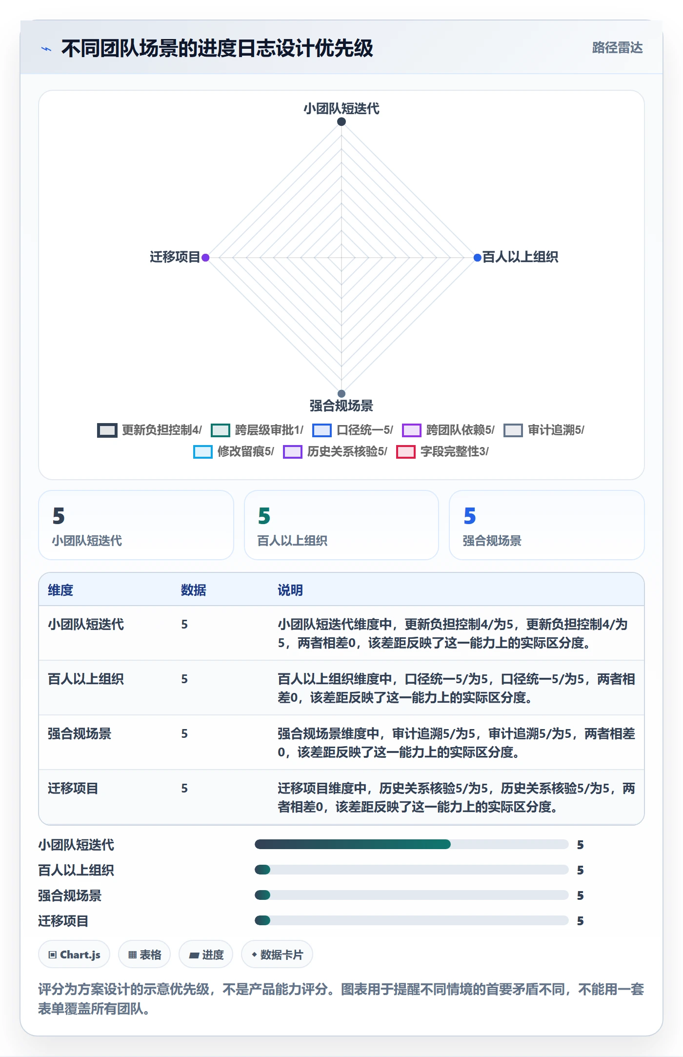 进度跟踪进度日志全流程:研发团队协同管理与一文讲清