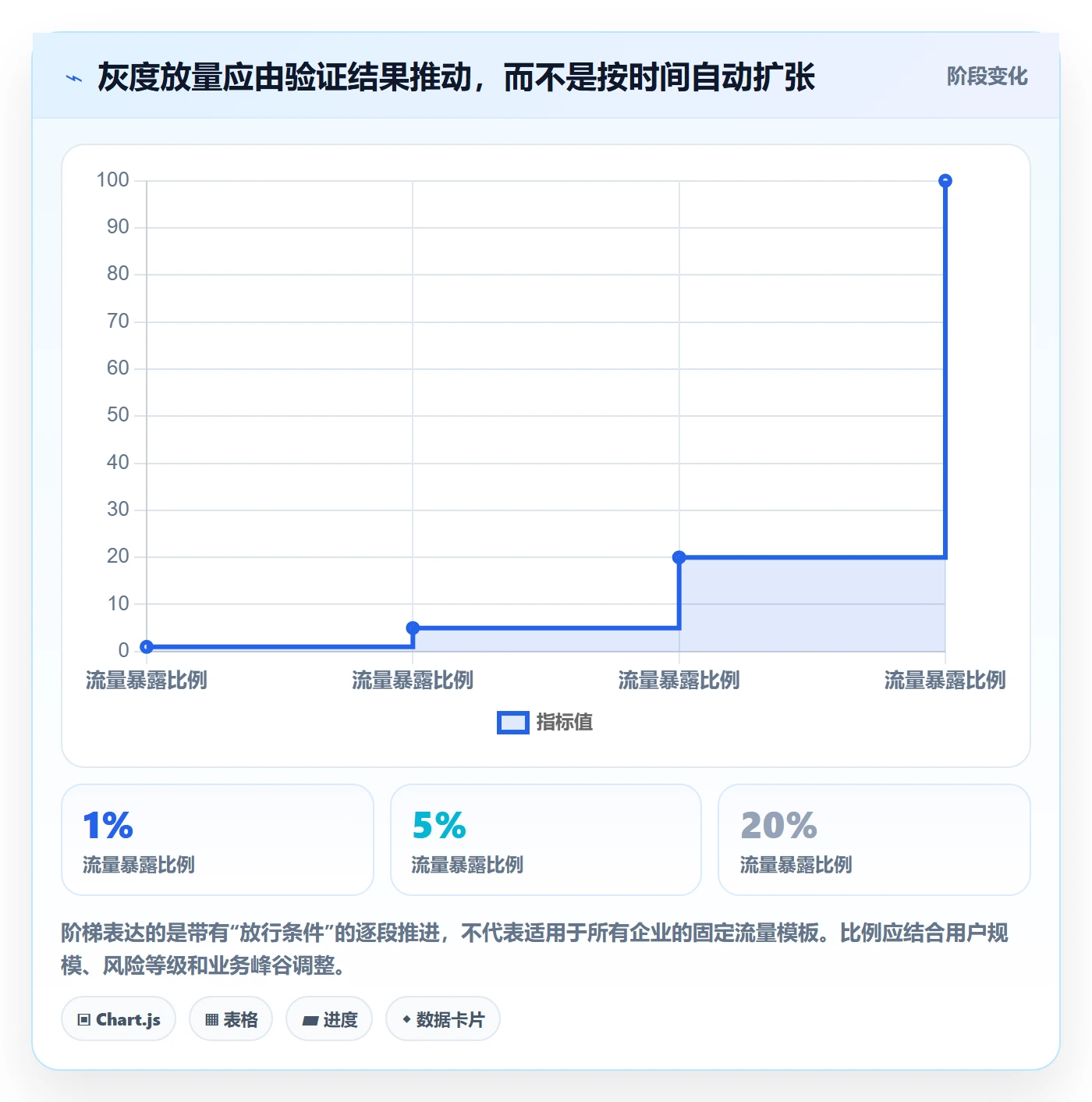 发布管理如何做好灰度发布？企业管理者协同管理与操作步骤