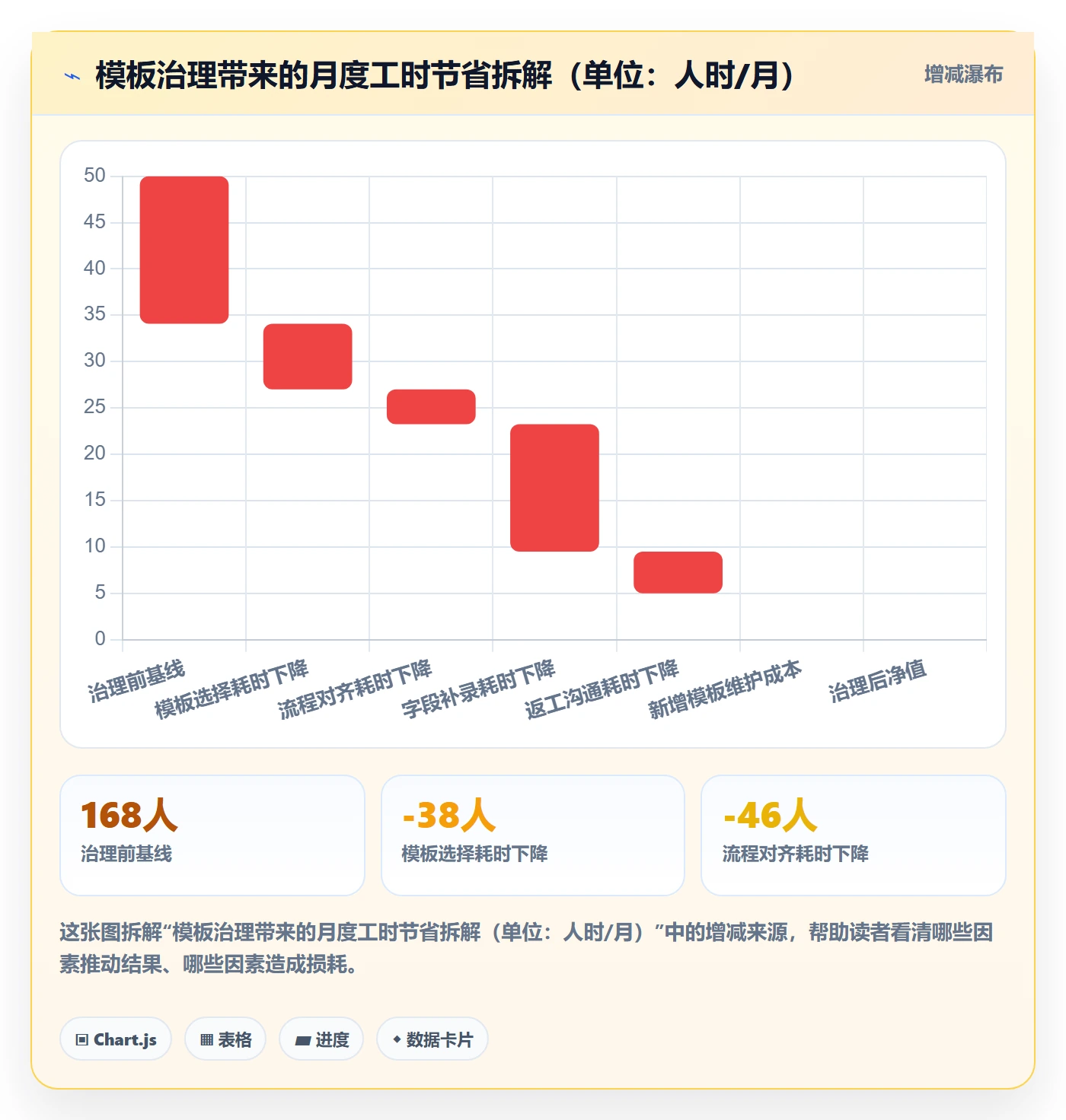 项目模板项目模板全流程：PMO最佳实践与一文讲清