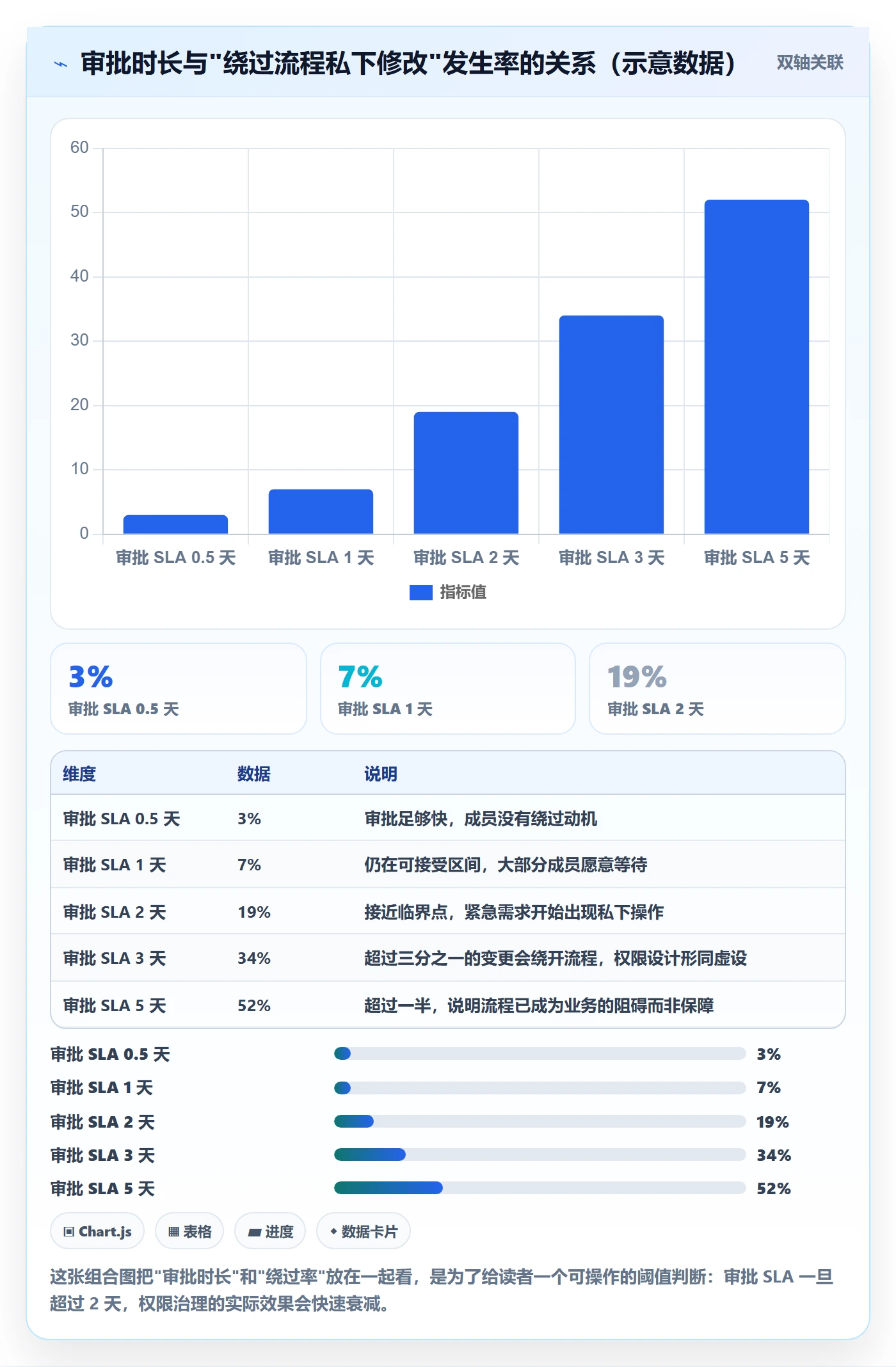 模板权限怎么做?项目成员实操方法:项目模板从0到1