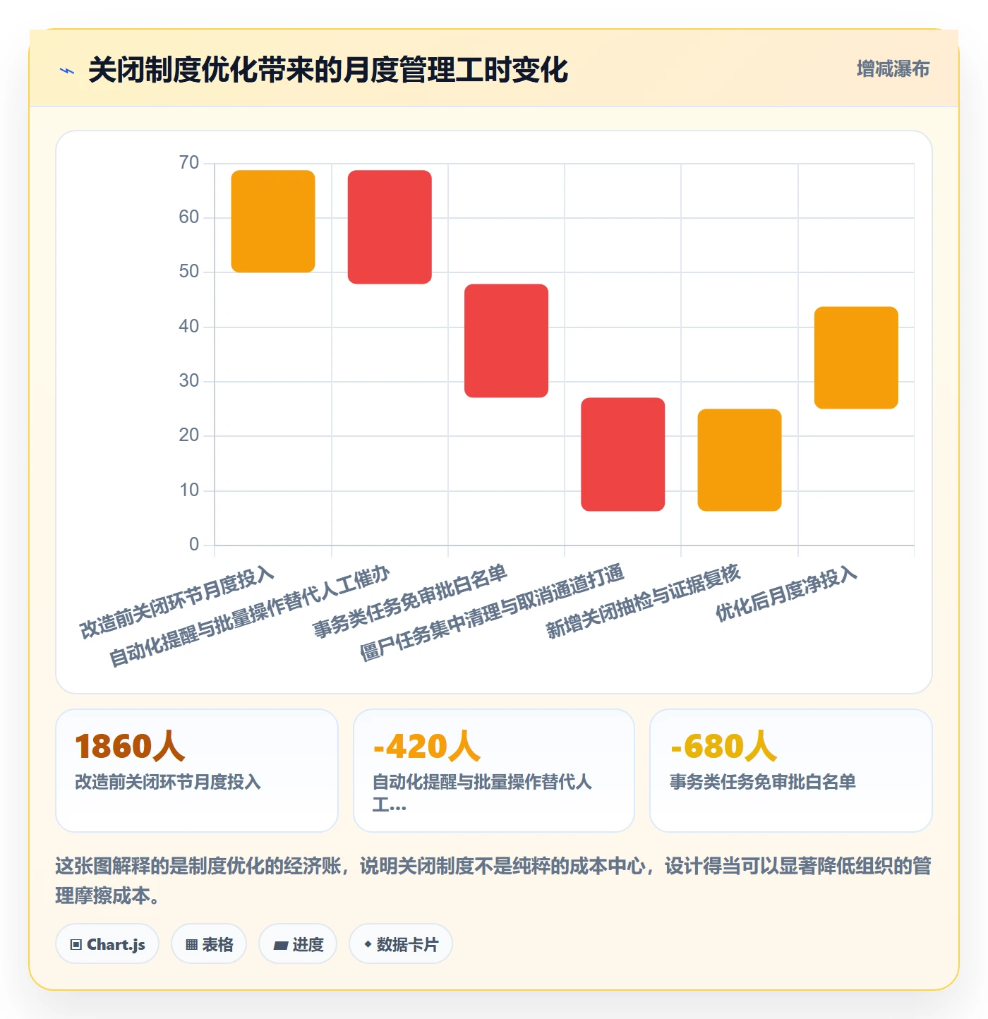 关闭最佳实践:PMO任务执行制度设计,常见问题