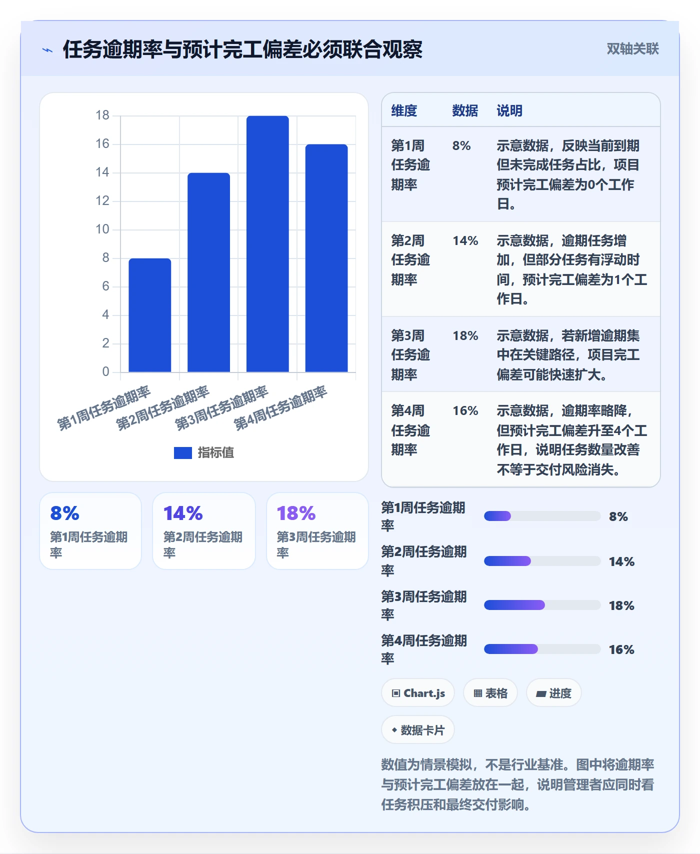 甘特图流程与规范:实施团队甘特图最佳实践关键指标