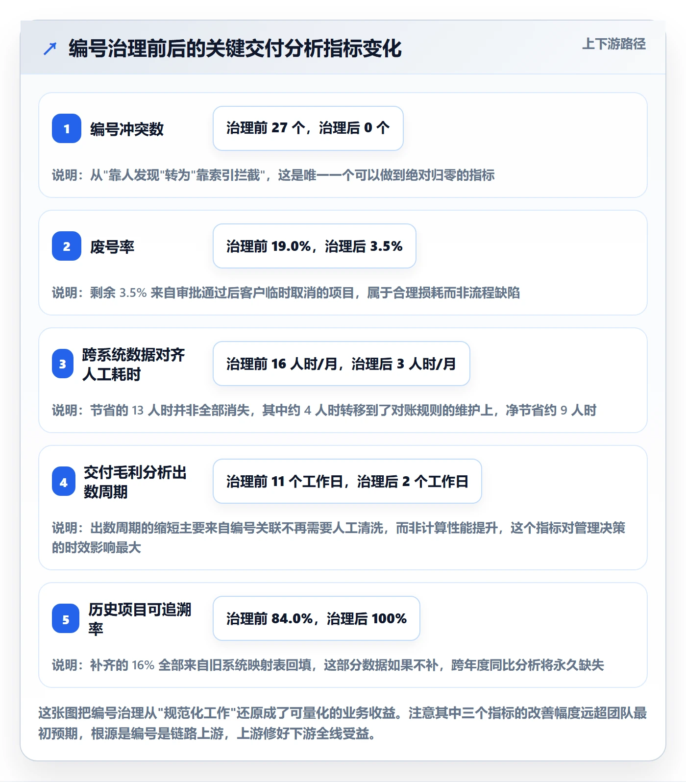 项目立项项目编号教程:实施团队数据分析,避坑指南