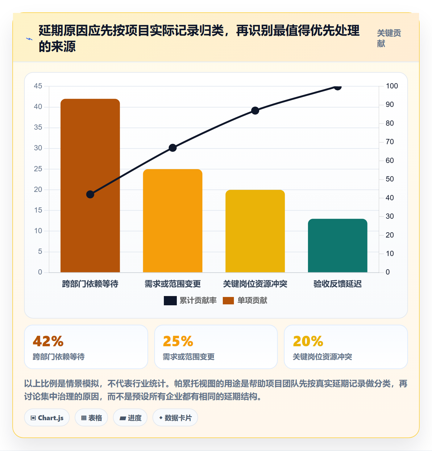 基线对比落地方案:企业管理者开展甘特图的效率提升案例解析