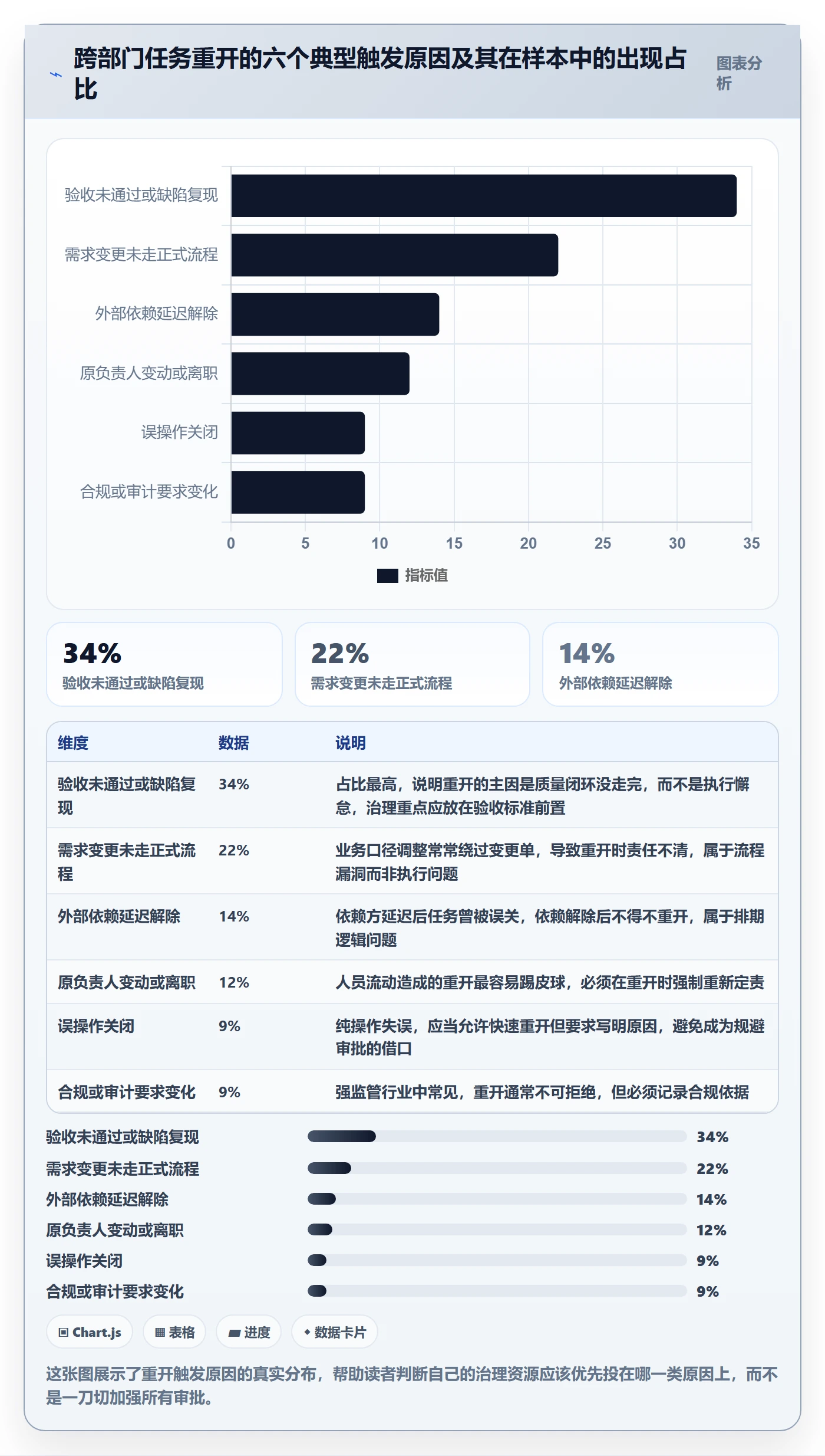 任务执行如何做好重开?跨部门团队入门指南与操作步骤