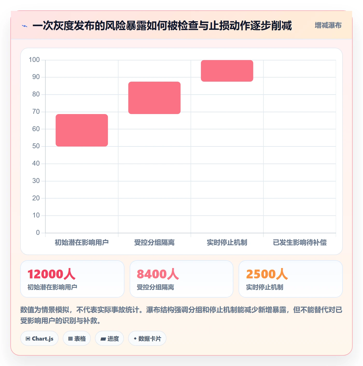 灰度发布管理指南:产品经理如何做好发布管理,最佳实践全流程