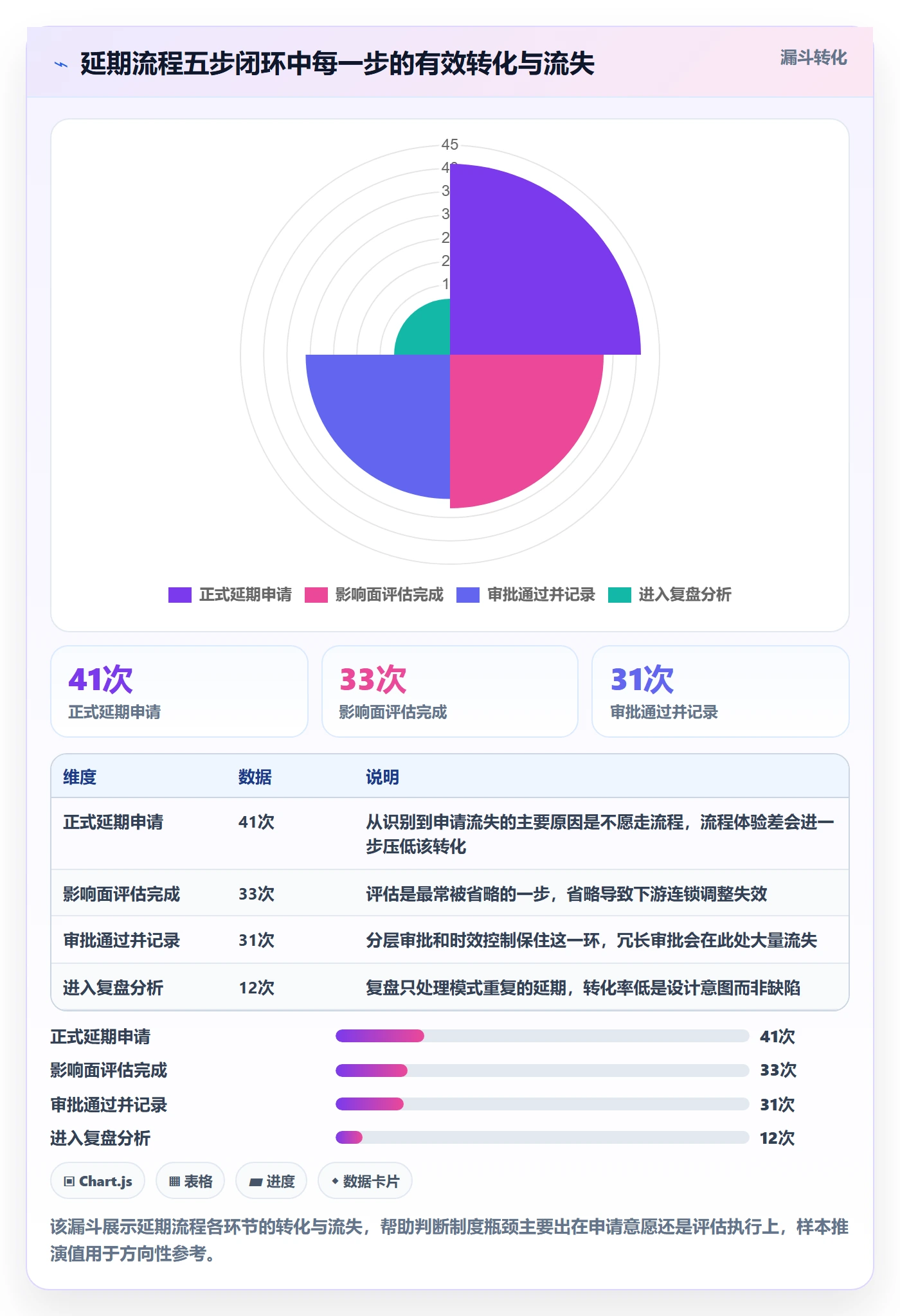 延期流程与规范:企业管理者任务执行制度设计关键指标