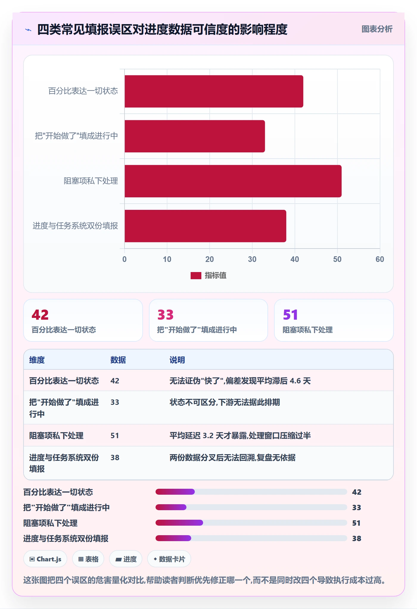 进度管理如何做好实际进度？项目成员实操方法与操作步骤