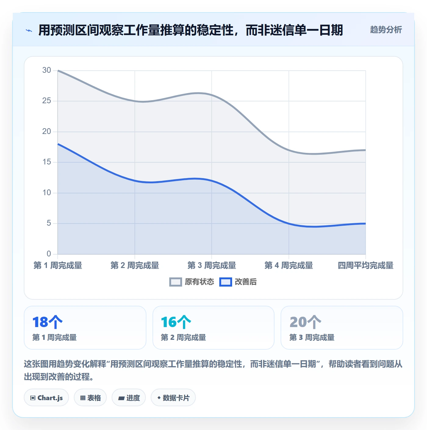 进度跟踪进度日志全流程：企业管理者最佳实践与一文讲清