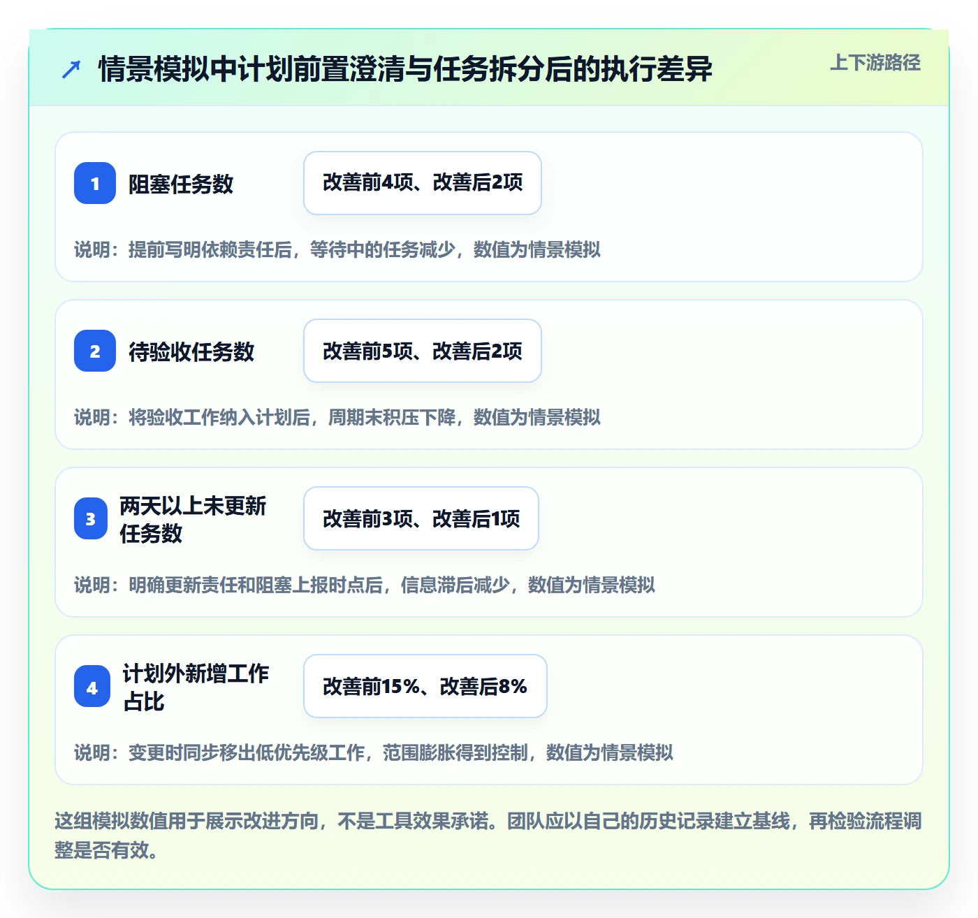 迭代管理迭代任务教程:项目成员入门指南,避坑指南