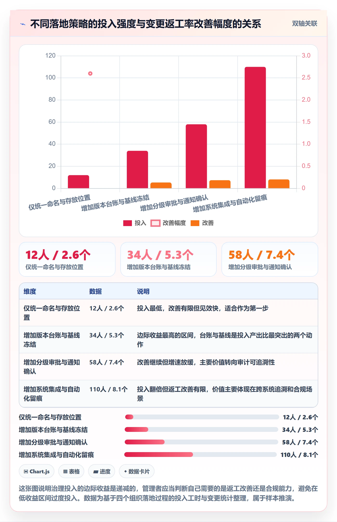 计划版本管理指南:企业管理者如何做好项目规划,入门指南全流程