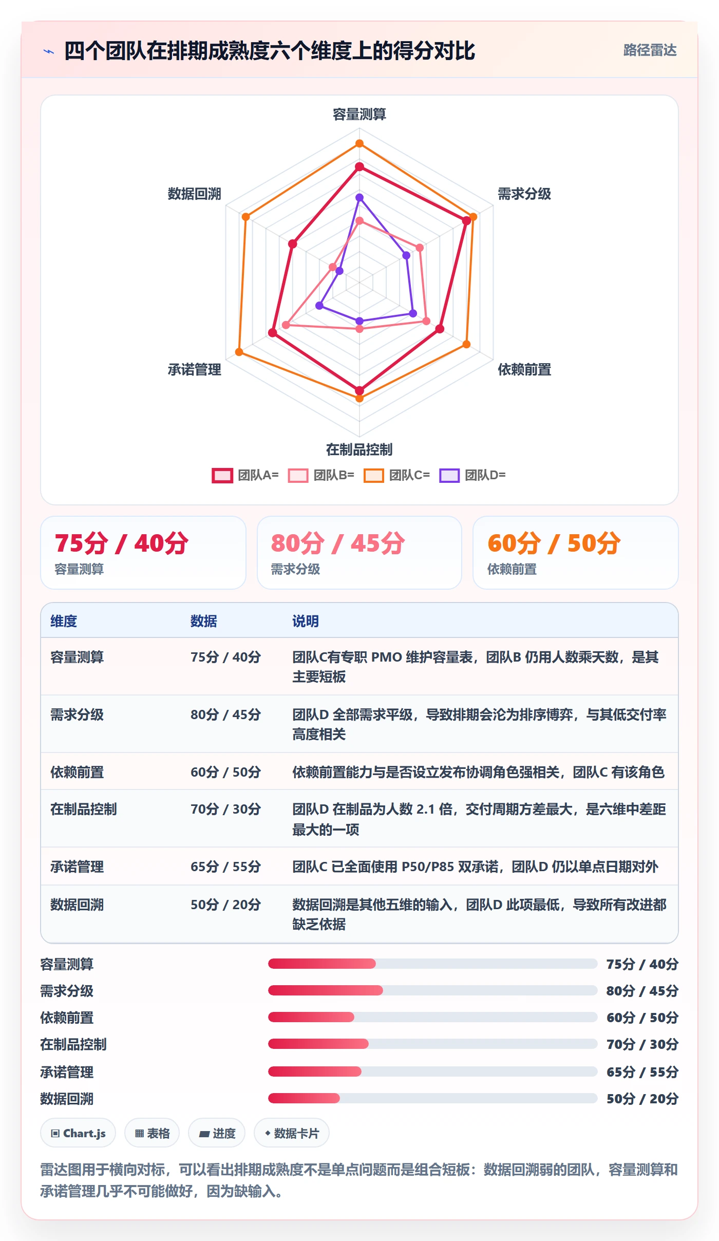 需求排期需求排期教程：产品经理落地方案，避坑指南