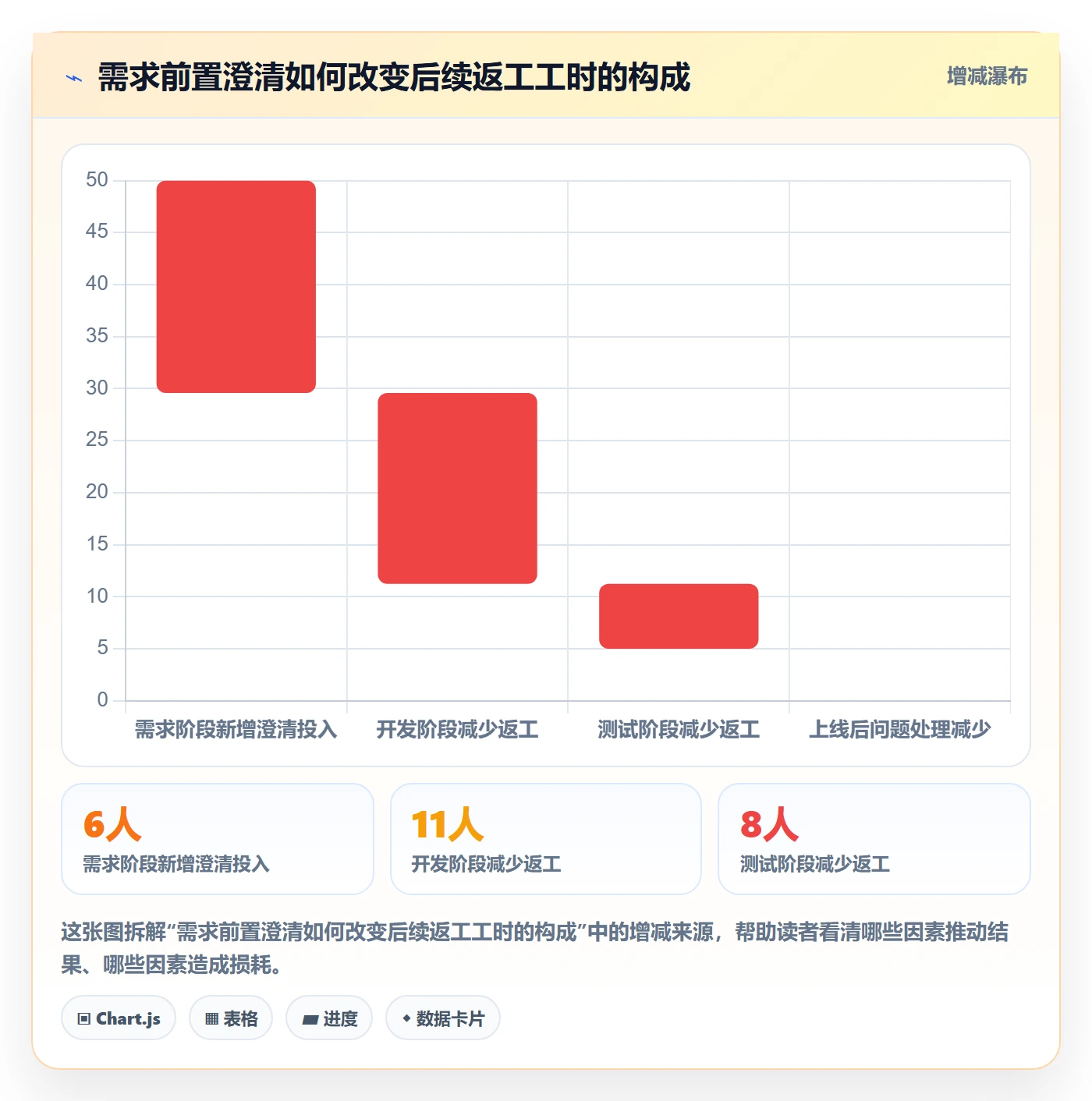产品需求验收条件全流程：PMO效率提升与一文讲清