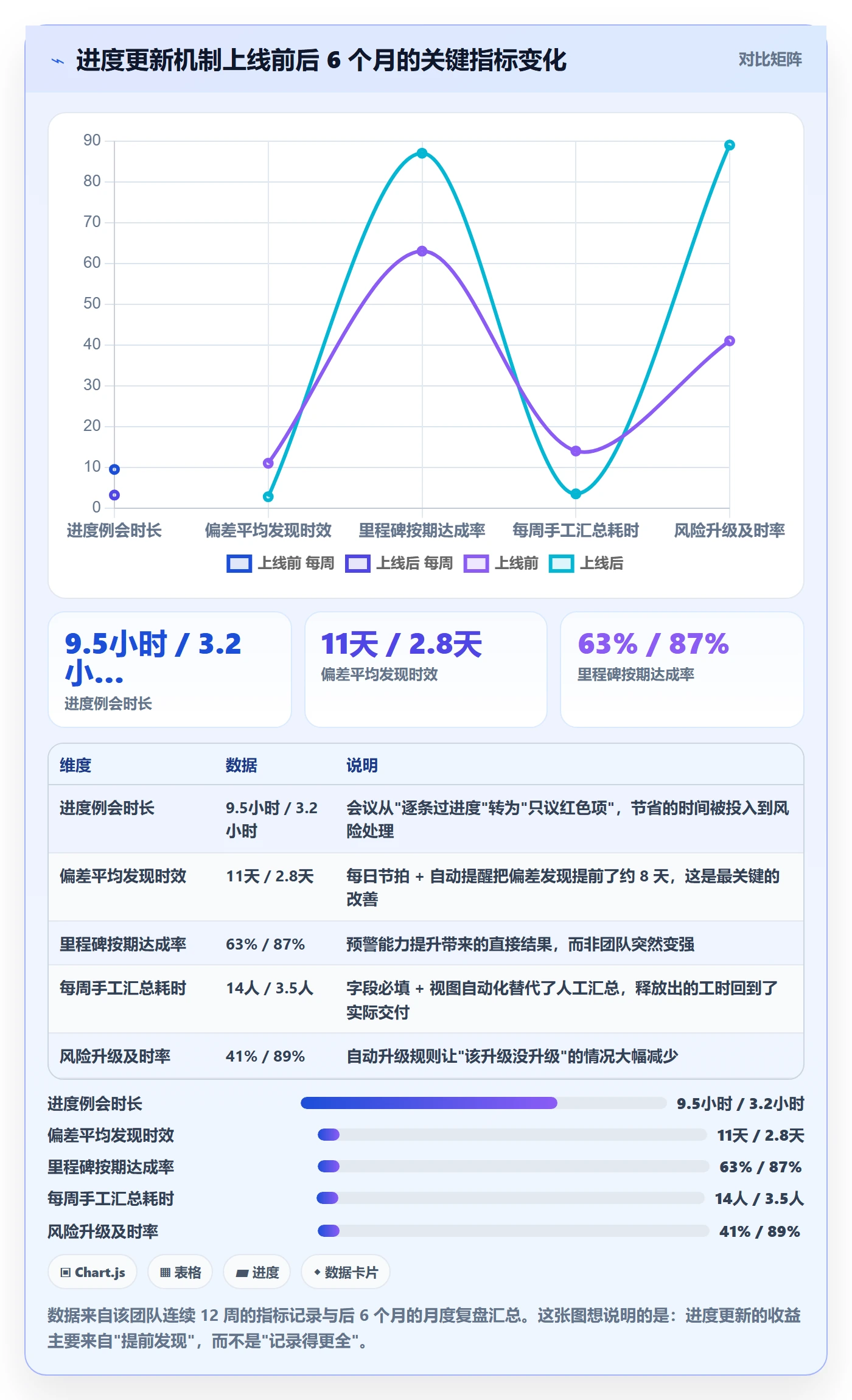 进度更新最佳实践：项目经理进度管理实操方法，常见问题