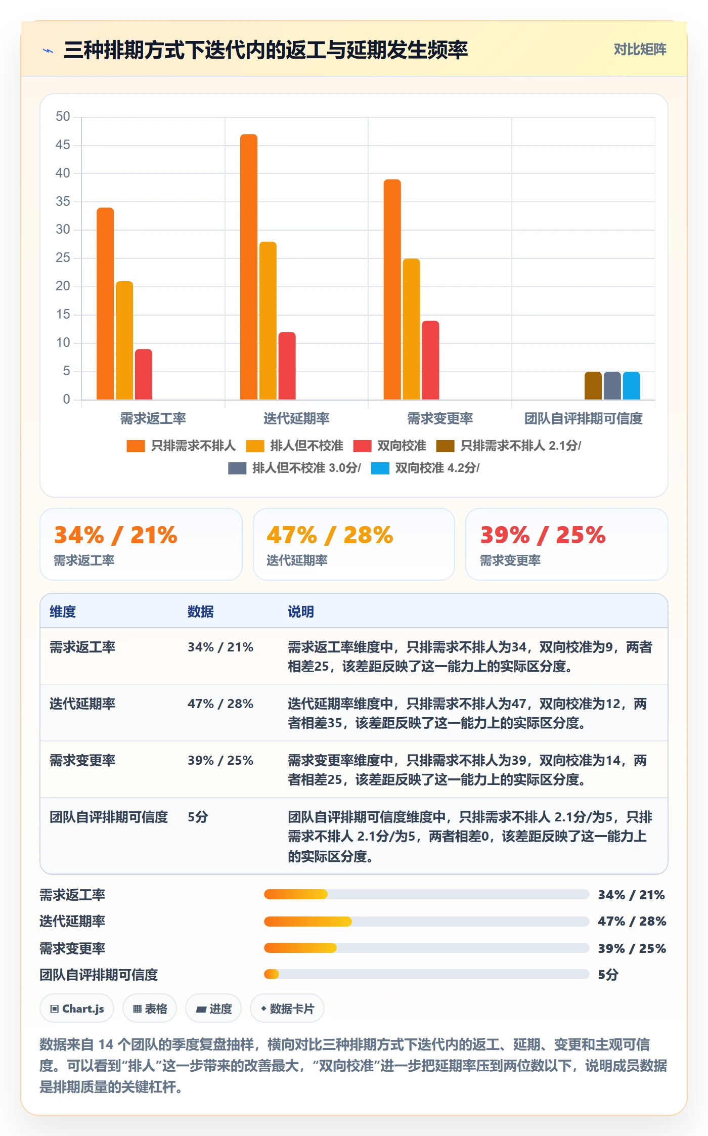 需求排期如何做好需求优先级？项目成员数据分析与操作步骤