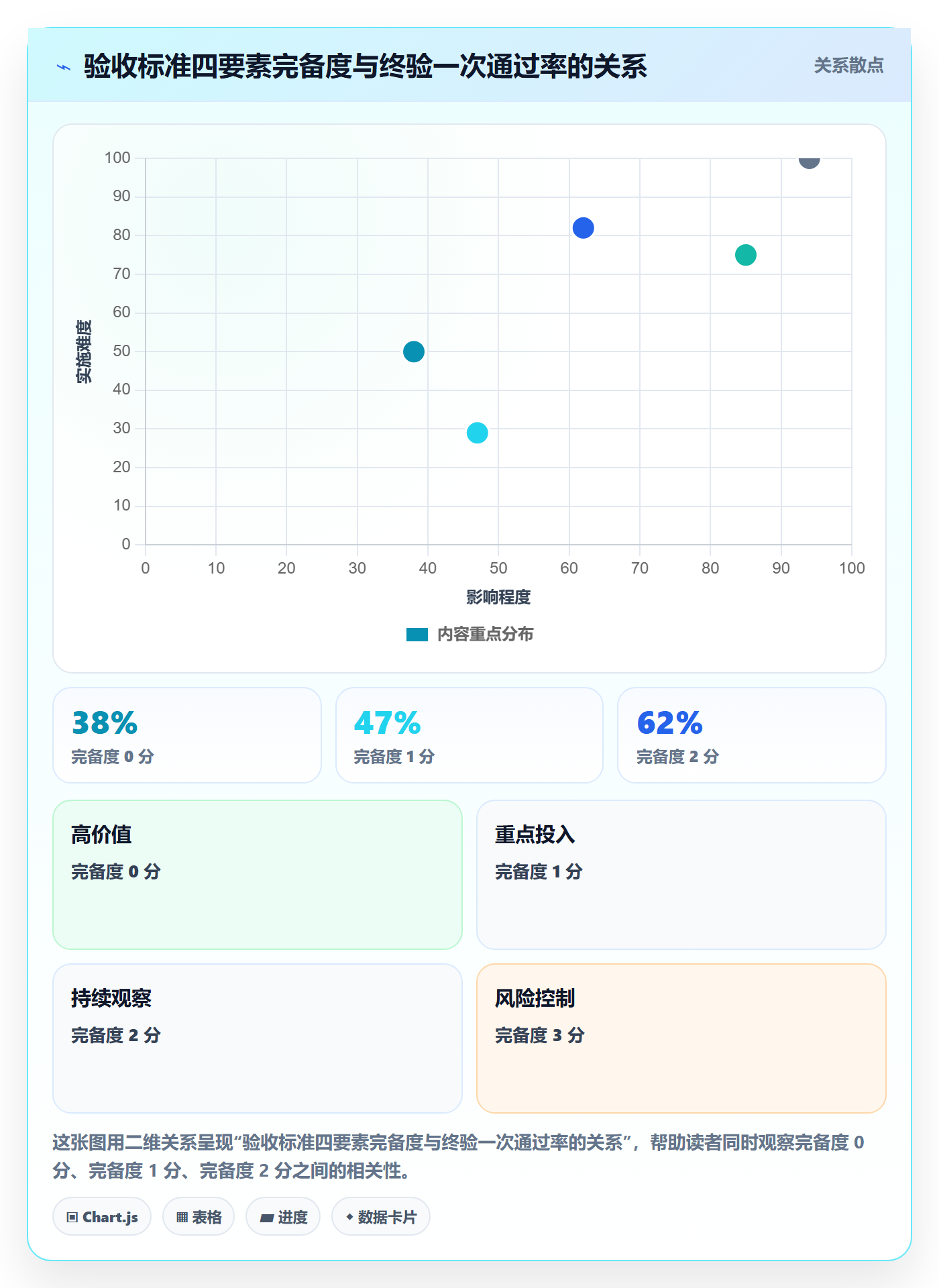 验收标准最佳实践:项目负责人任务验收制度设计,常见问题