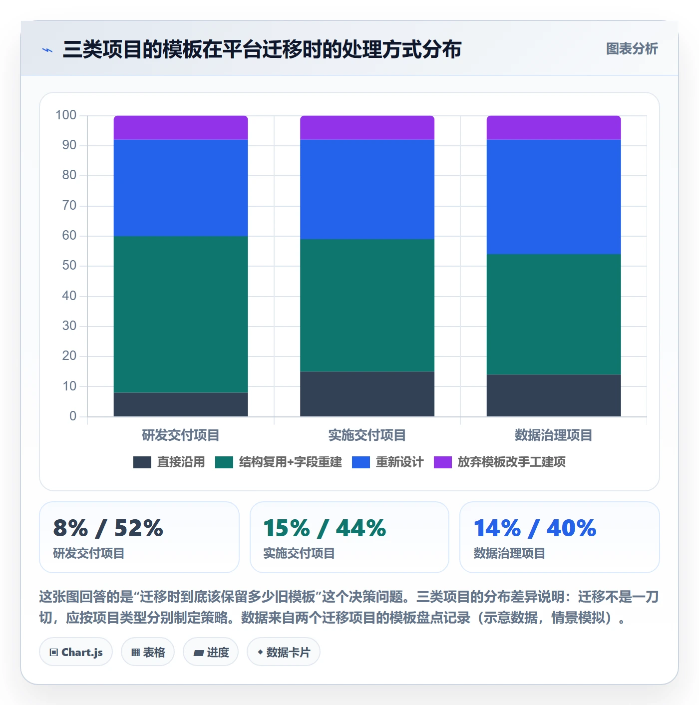 模板任务实操方法:项目经理提升项目模板效率的落地方案方法与模板