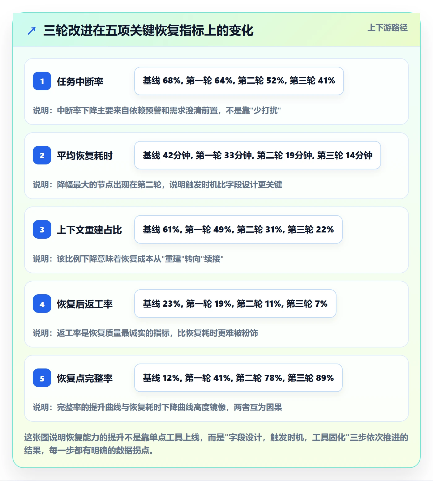 任务执行恢复全流程:研发团队流程优化与一文讲清