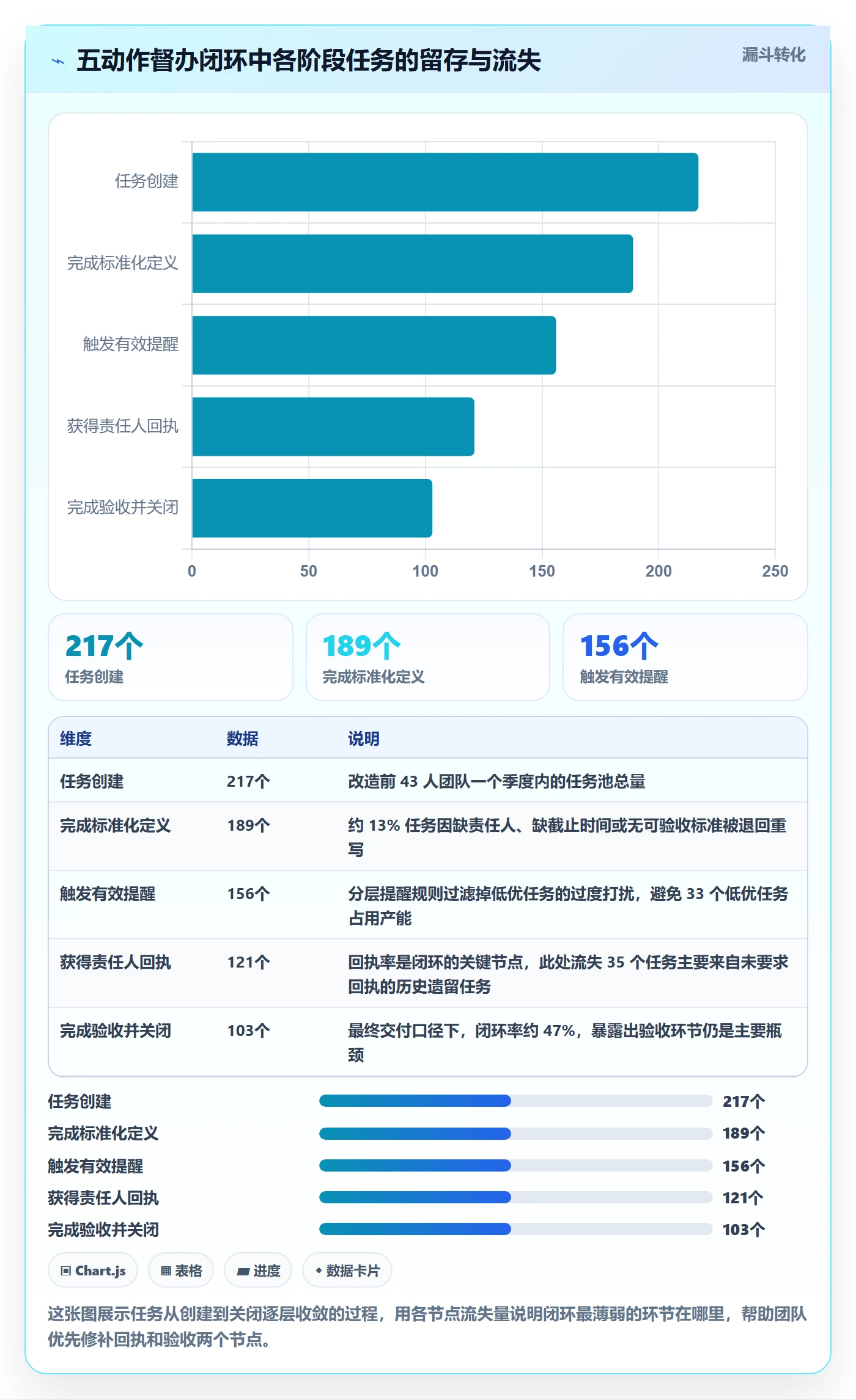 督办落地方案:研发团队开展任务提醒的效率提升案例解析
