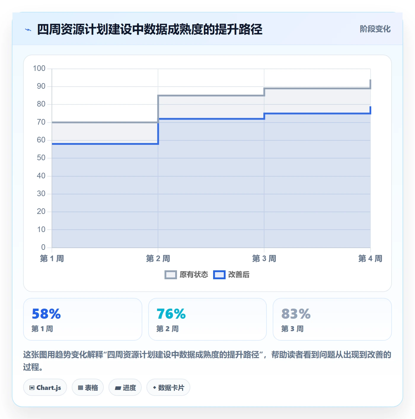 资源冲突管理指南：实施团队如何做好人力资源计划，数据分析全流程